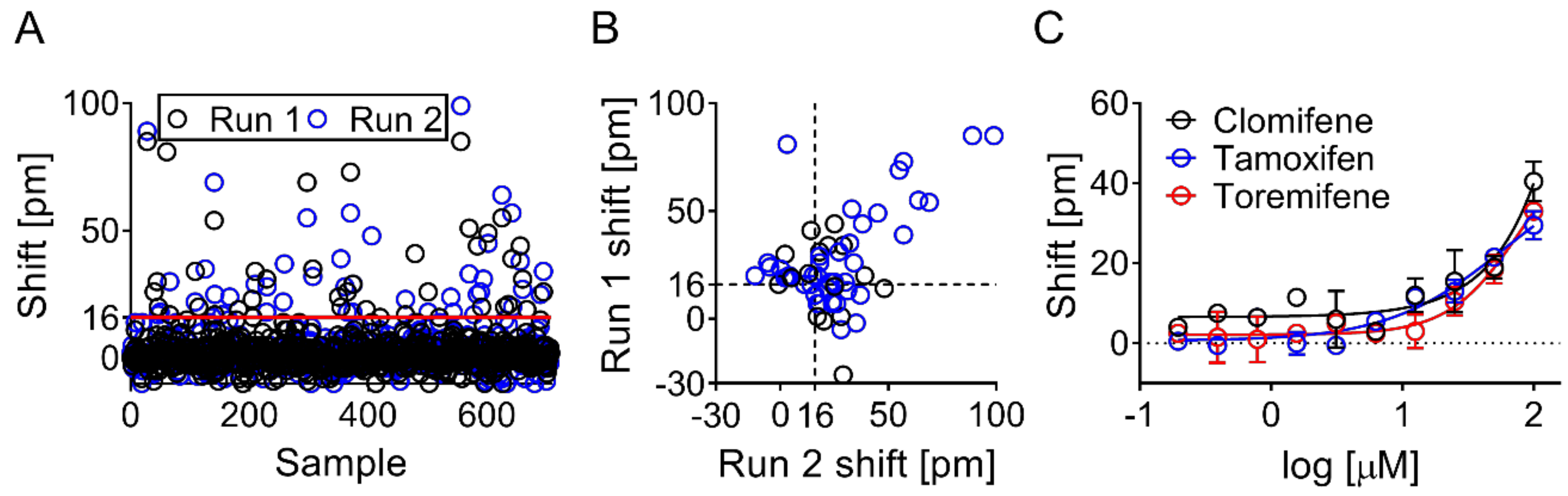 Biomolecules 09 00048 g005 Biomolecules 09 00048 g005