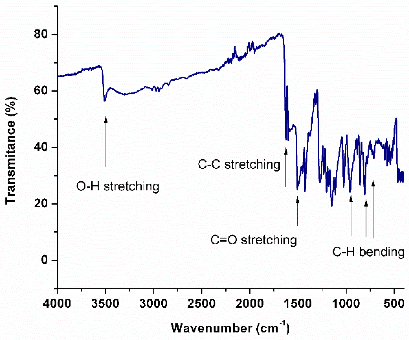 Biomolecules 09 00056 g005 Biomolecules 09 00056 g005