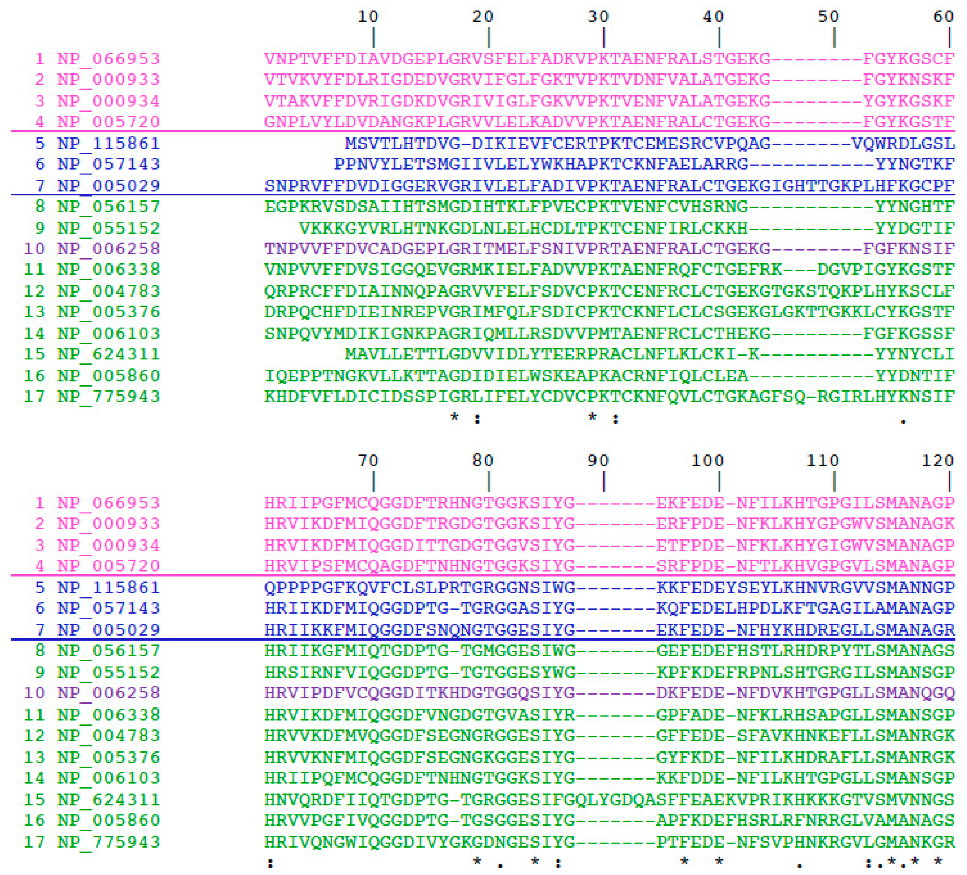 Biomolecules 09 00059 g002a 550