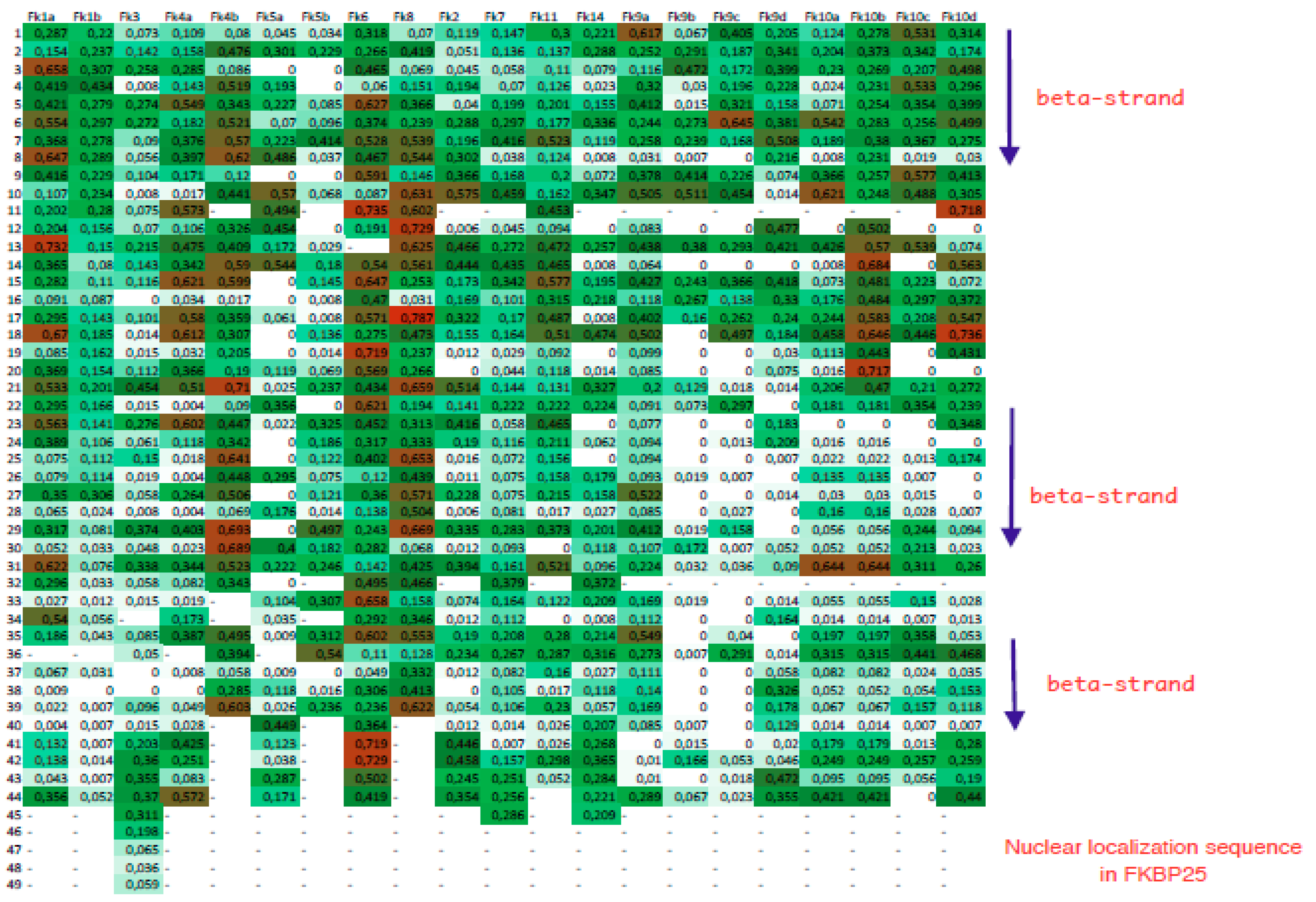 Biomolecules 09 00059 g003a 550