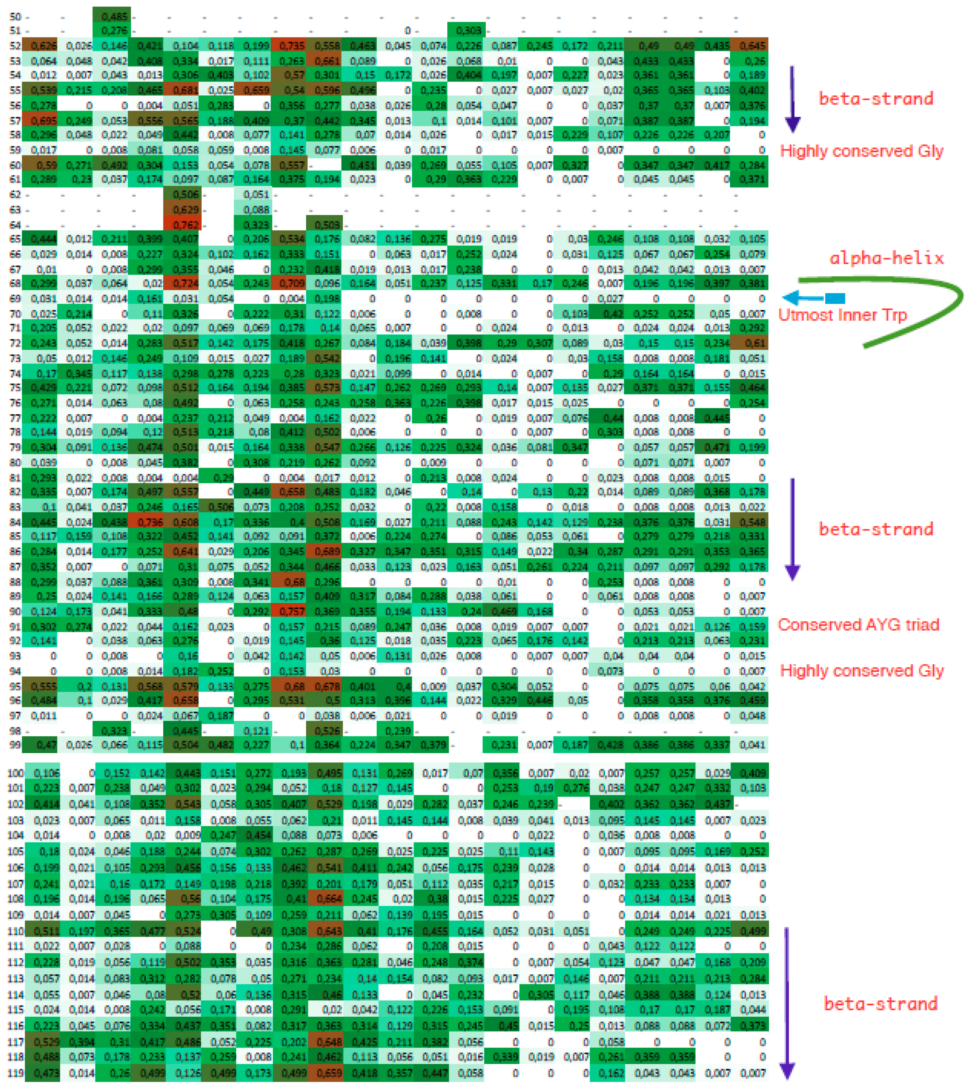 Biomolecules 09 00059 g003b 550