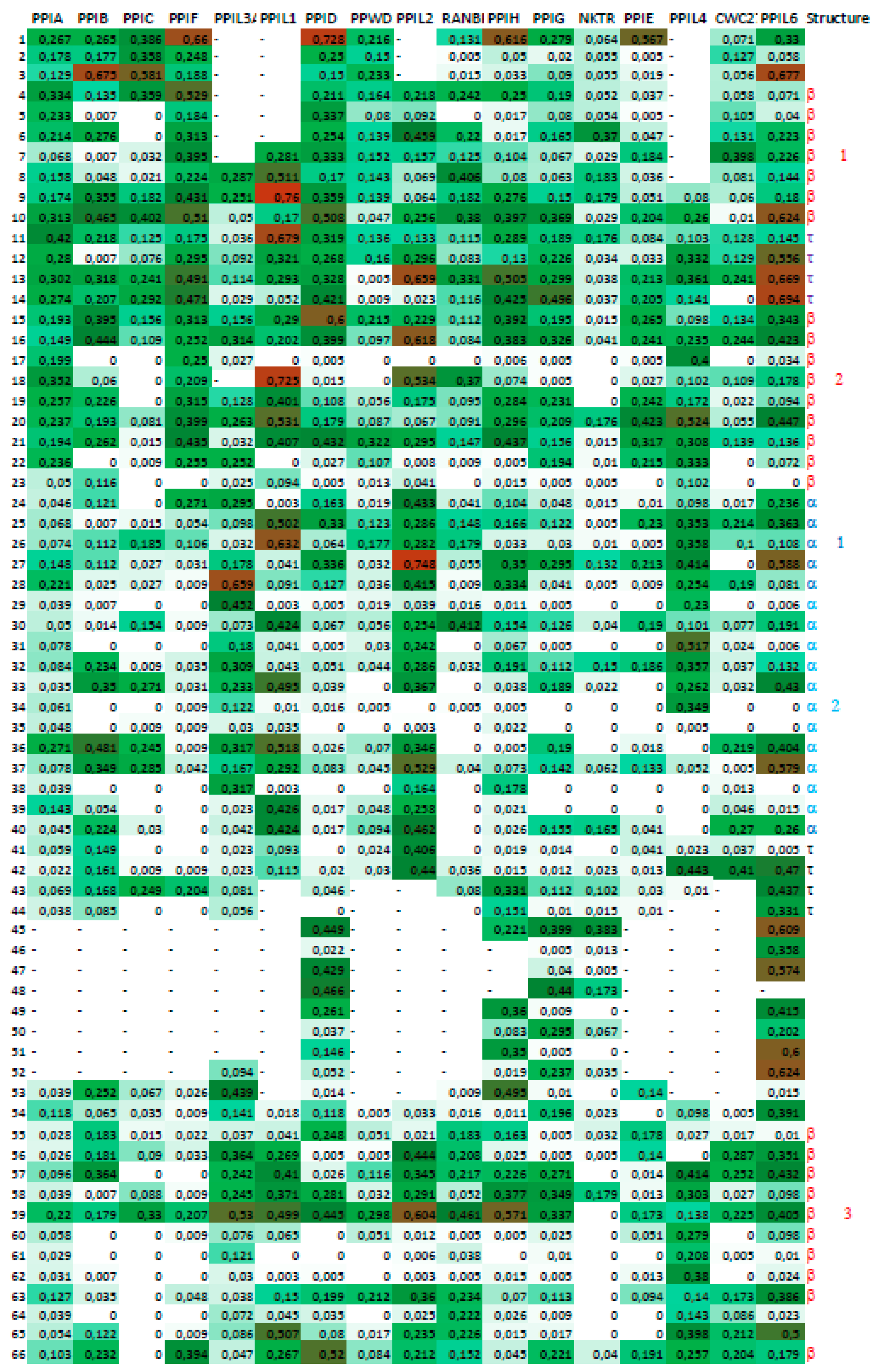 Biomolecules 09 00059 g006a 550