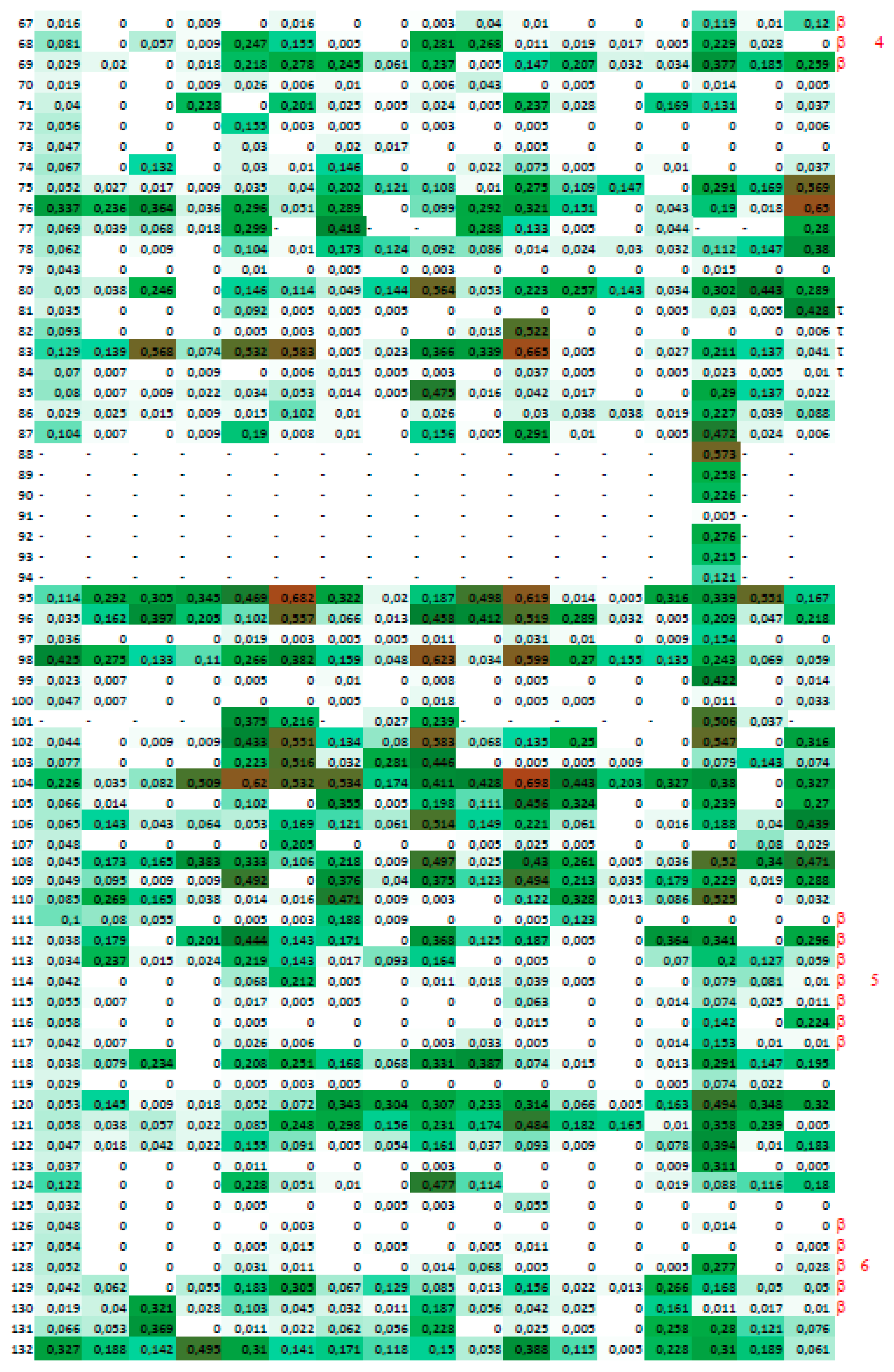Biomolecules 09 00059 g006b 550
