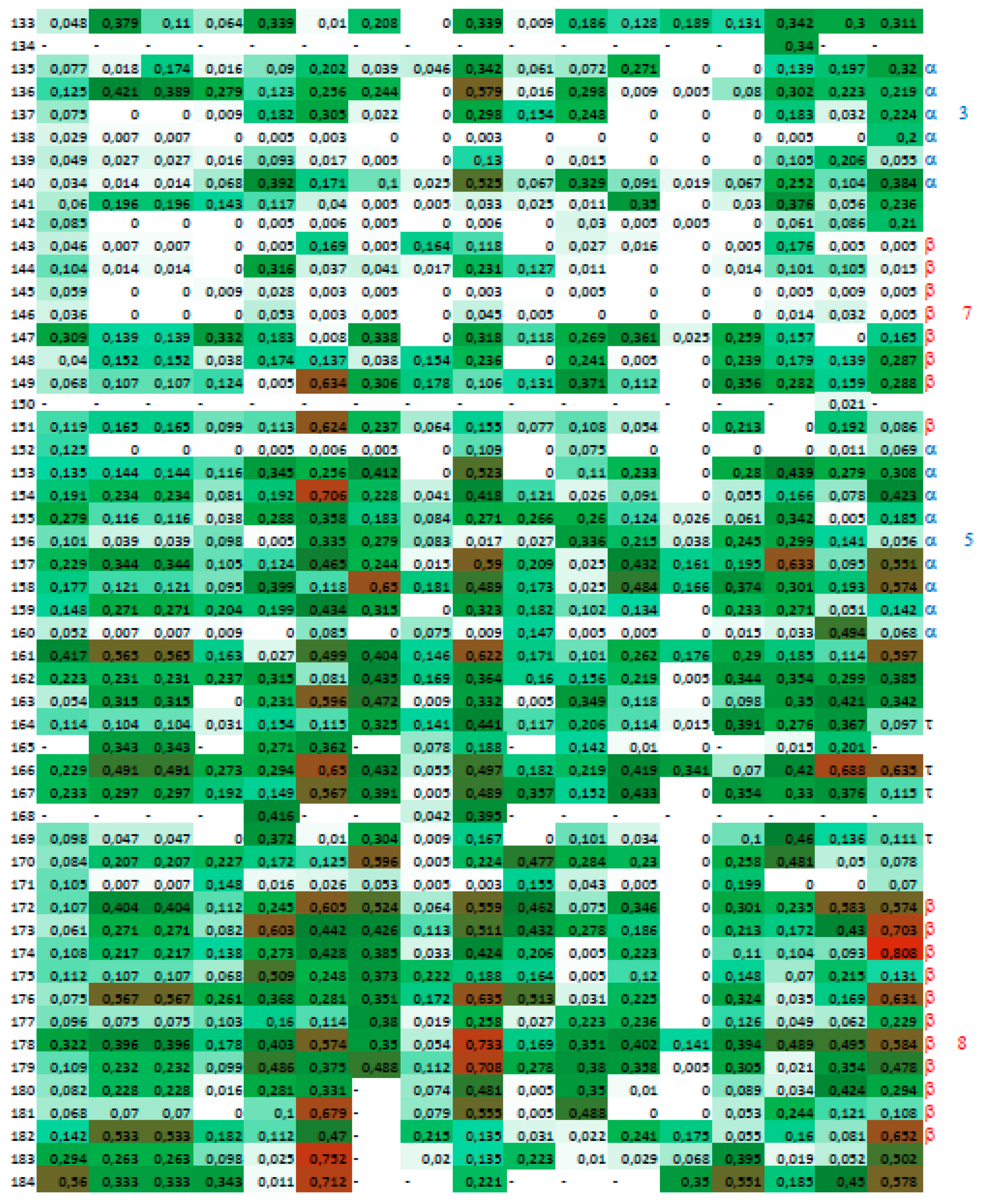 Biomolecules 09 00059 g006c 550