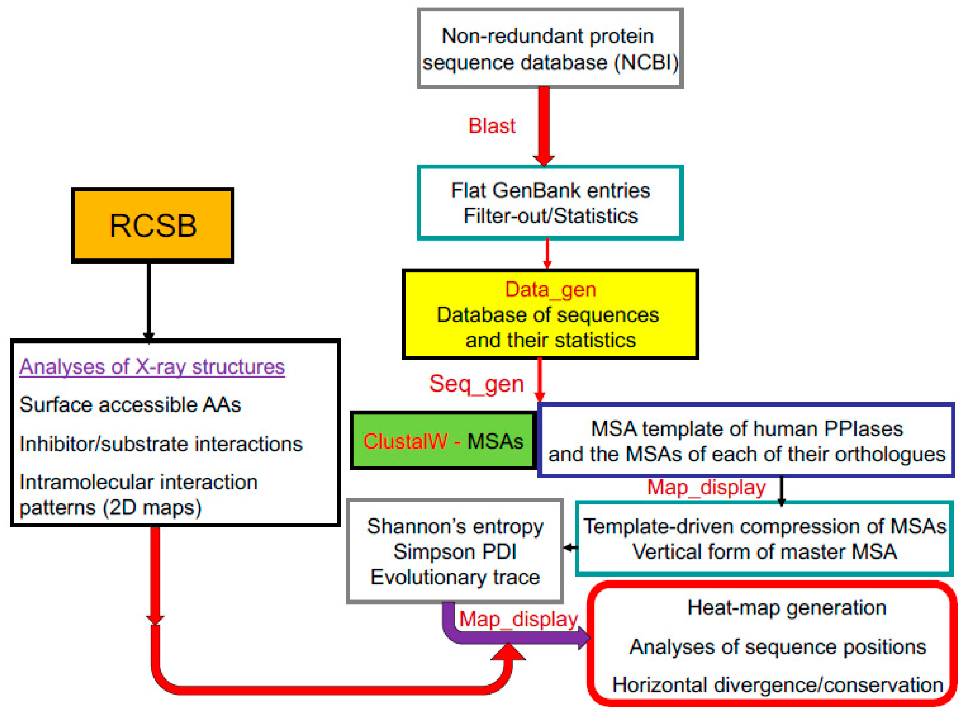 Biomolecules 09 00059 g0a1 550