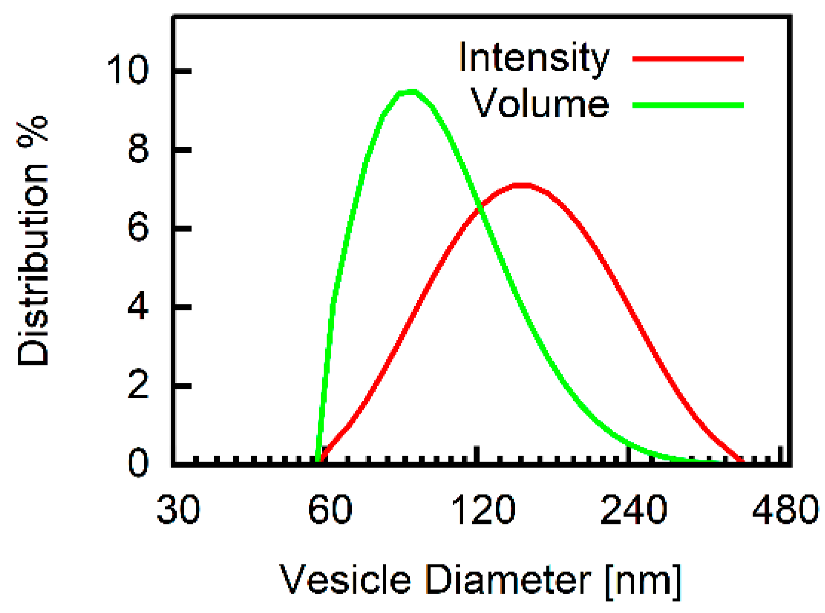 Biomolecules 09 00063 g002
