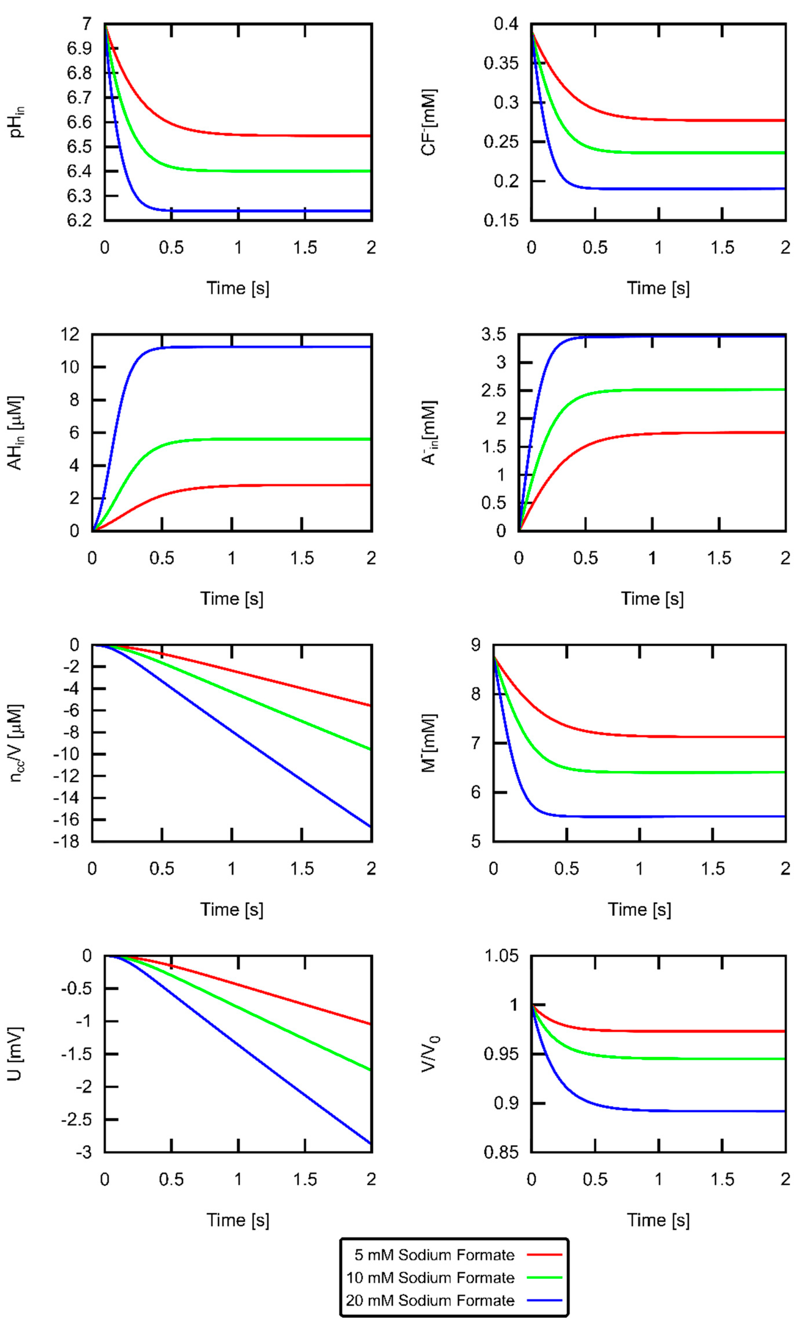 Biomolecules 09 00063 g006