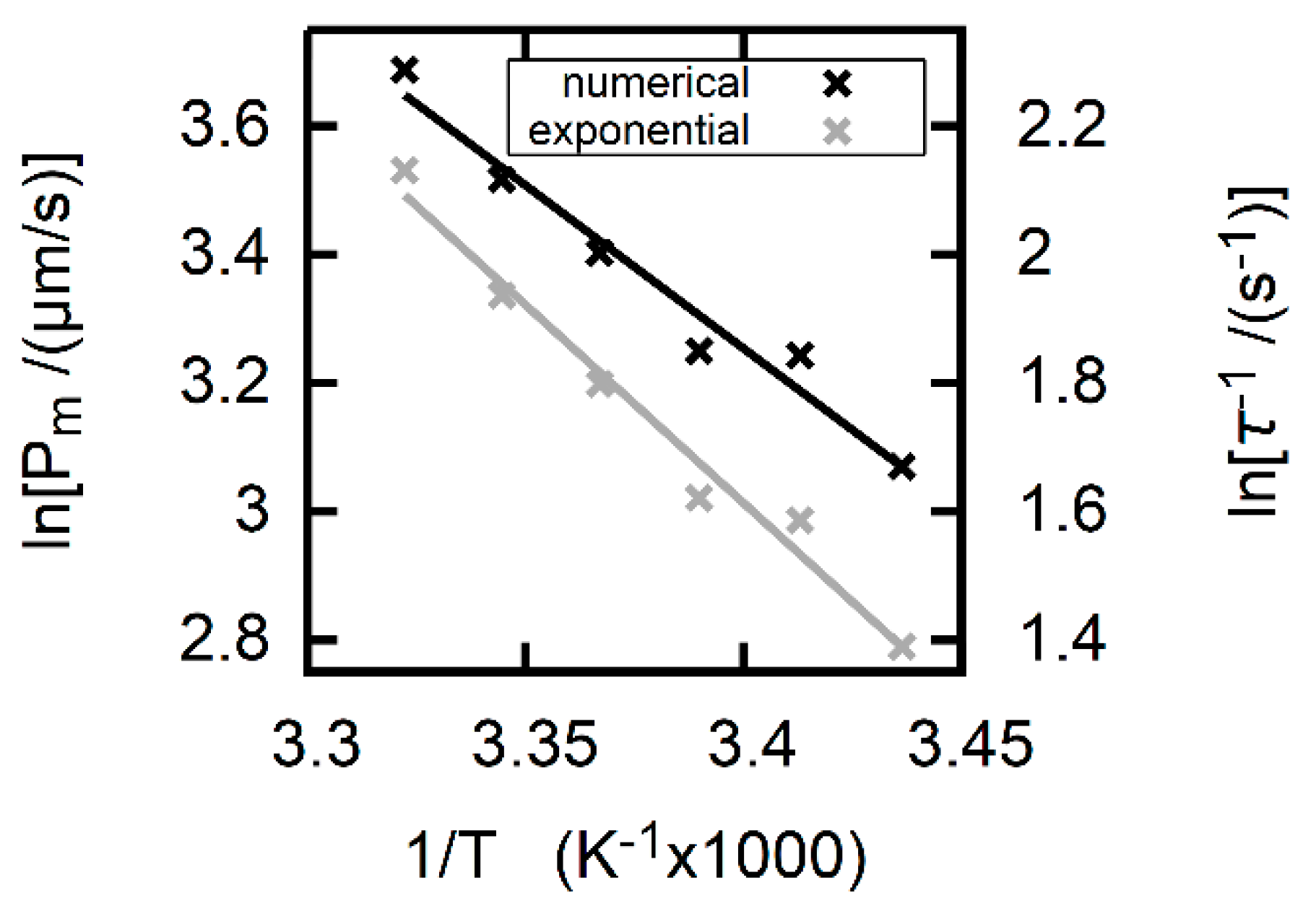 Biomolecules 09 00063 g007