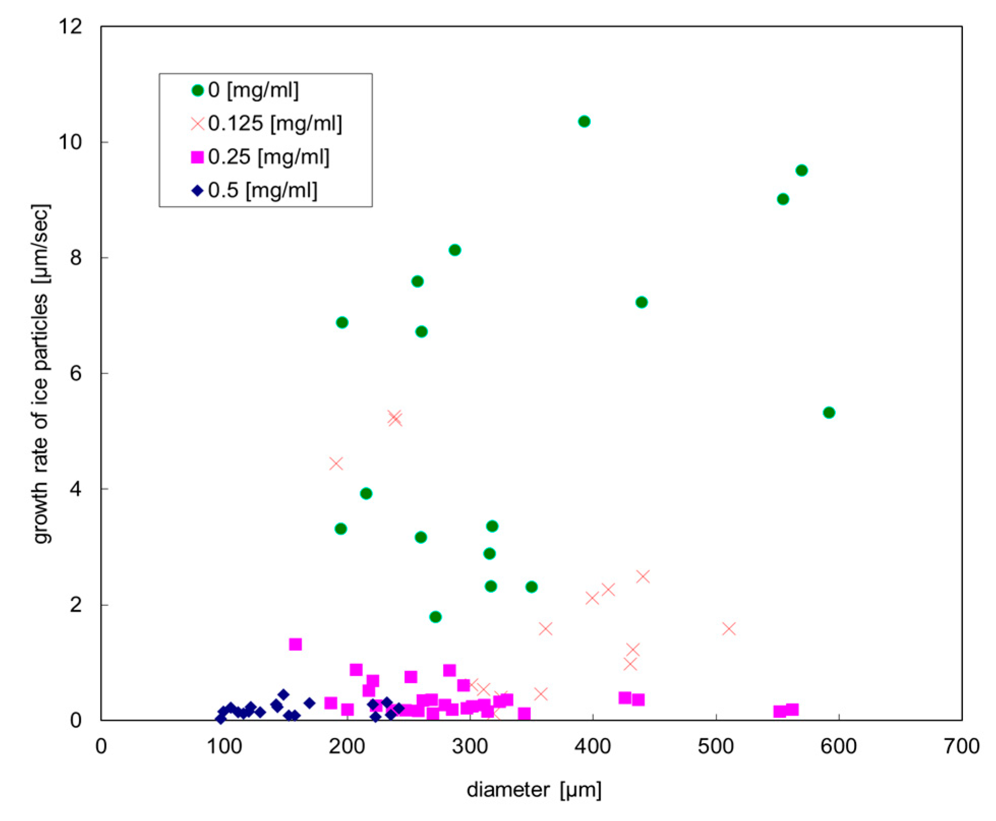 Biomolecules 09 00070 g004