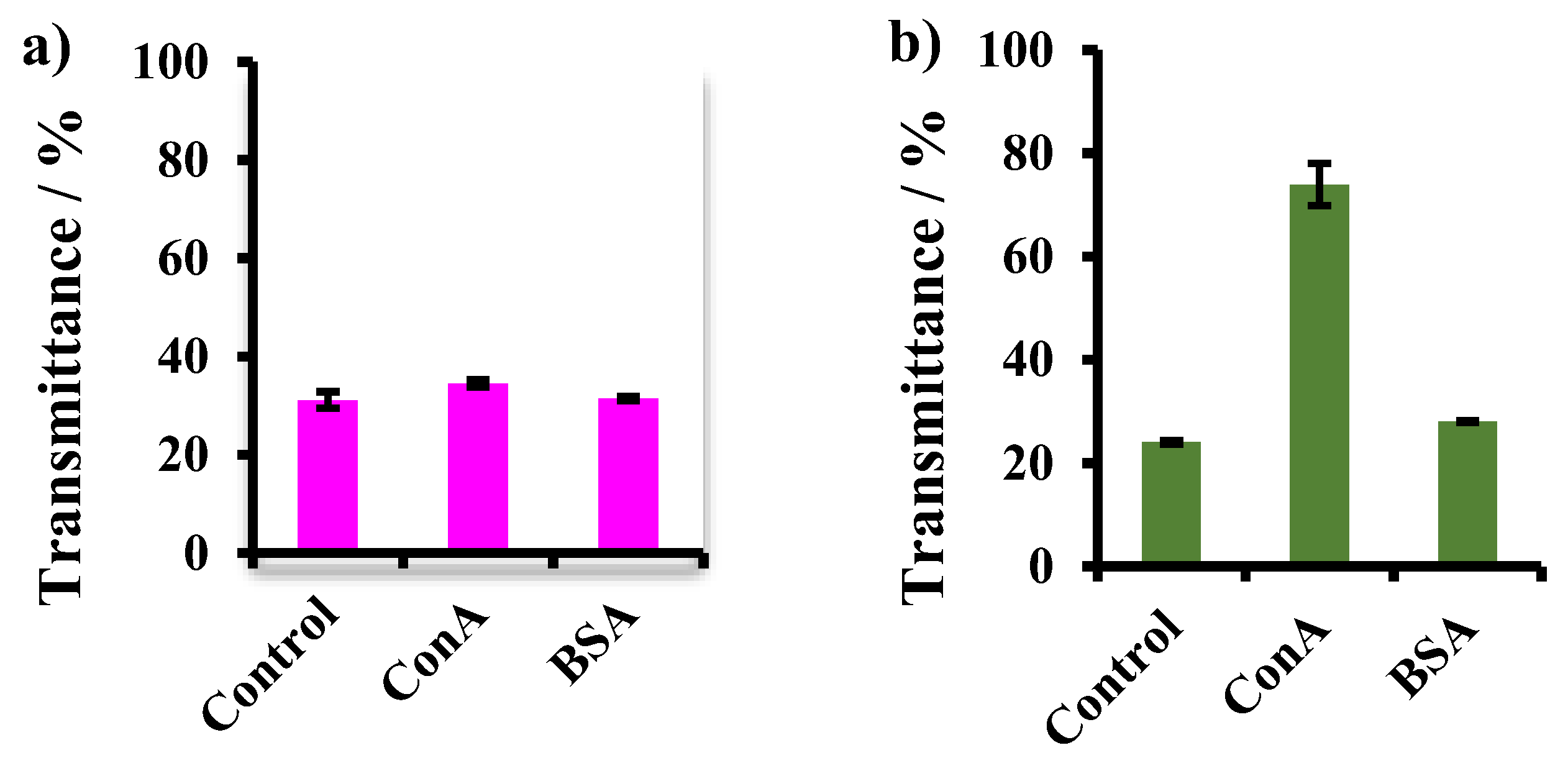 Biomolecules 09 00072 g005