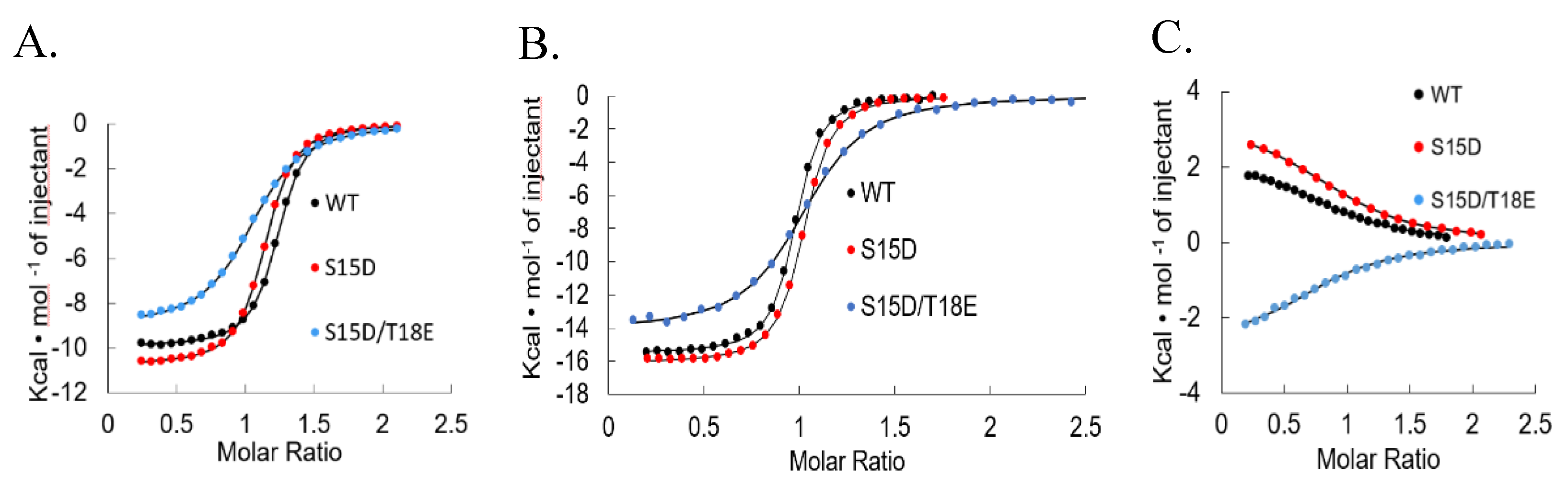 Biomolecules 09 00083 g003 Biomolecules 09 00083 g003