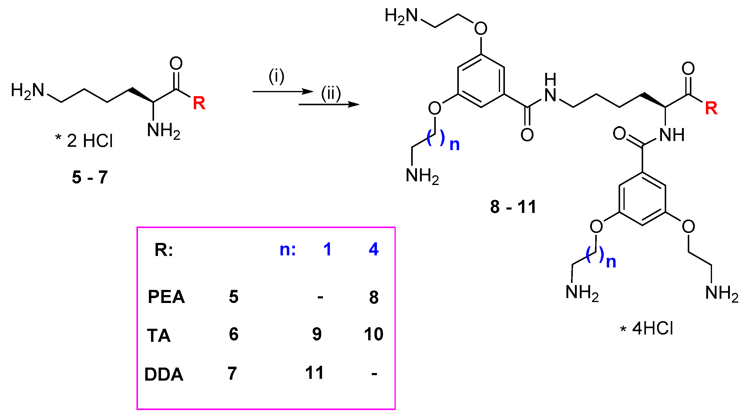 Biomolecules 09 00089 sch002