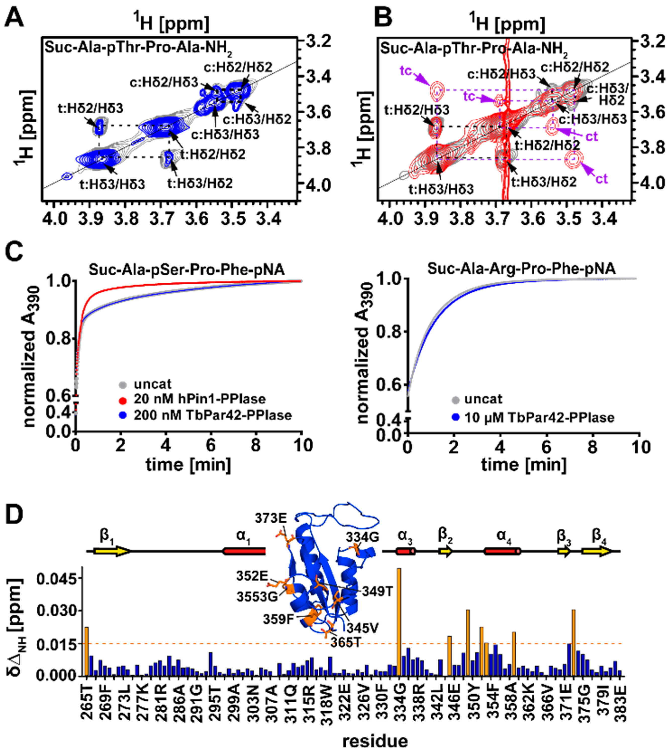 Biomolecules 09 00093 g004