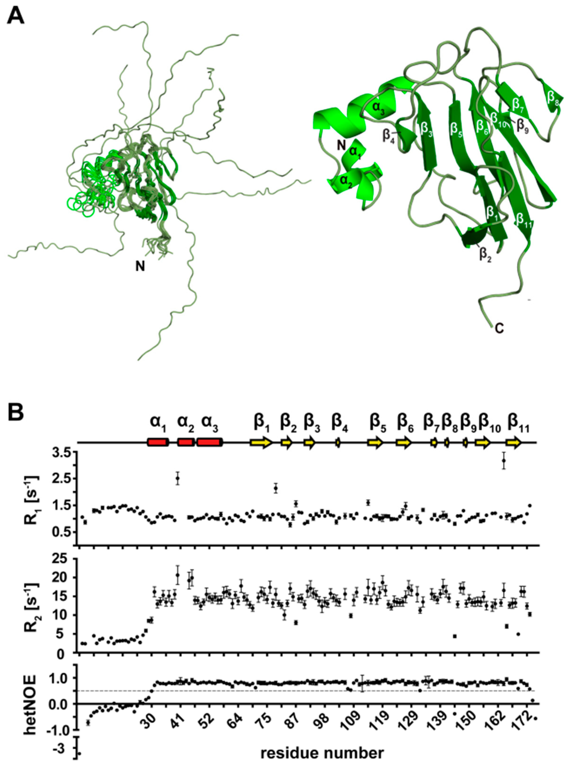 Biomolecules 09 00093 g007