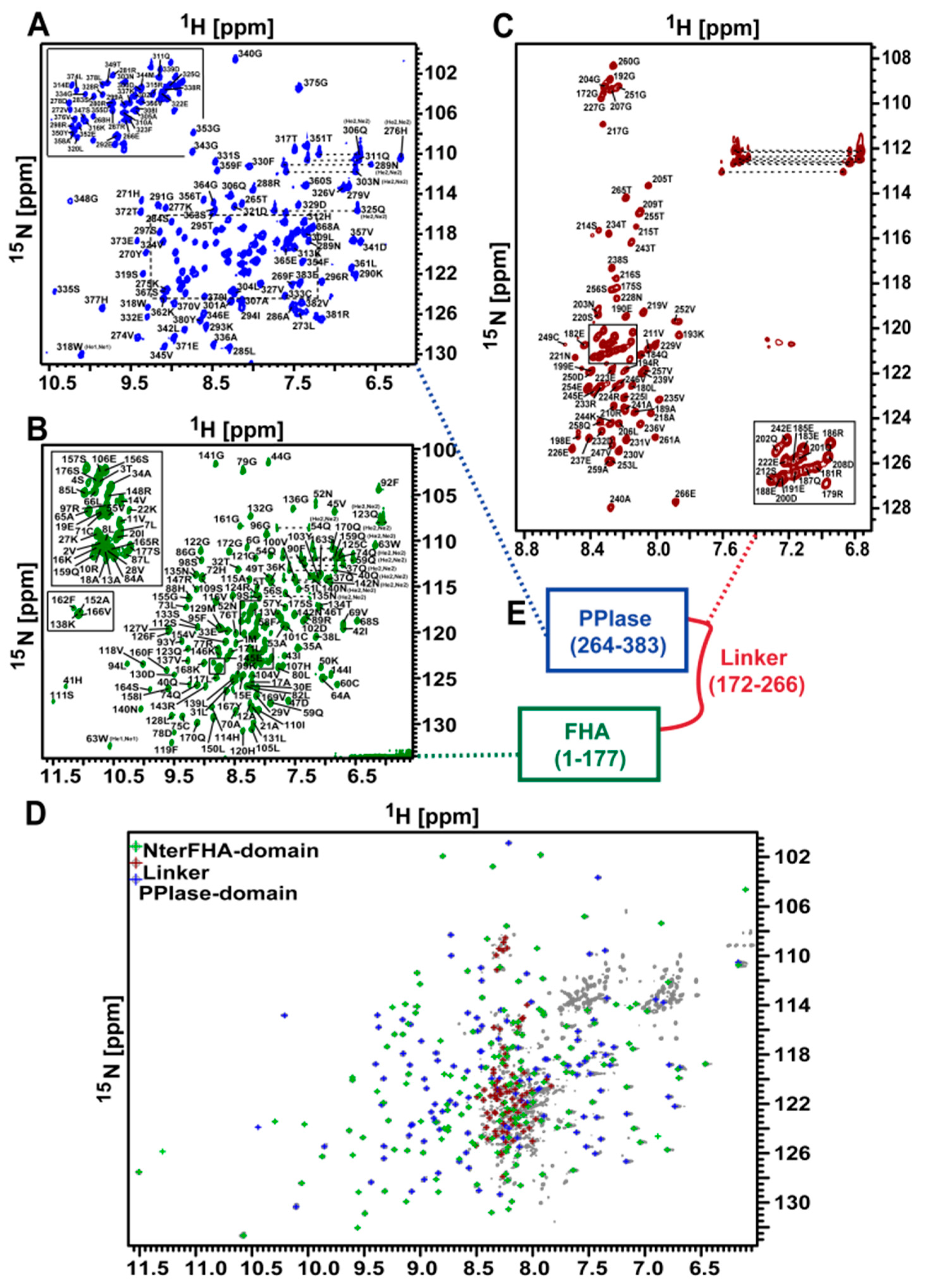 Biomolecules 09 00093 g009