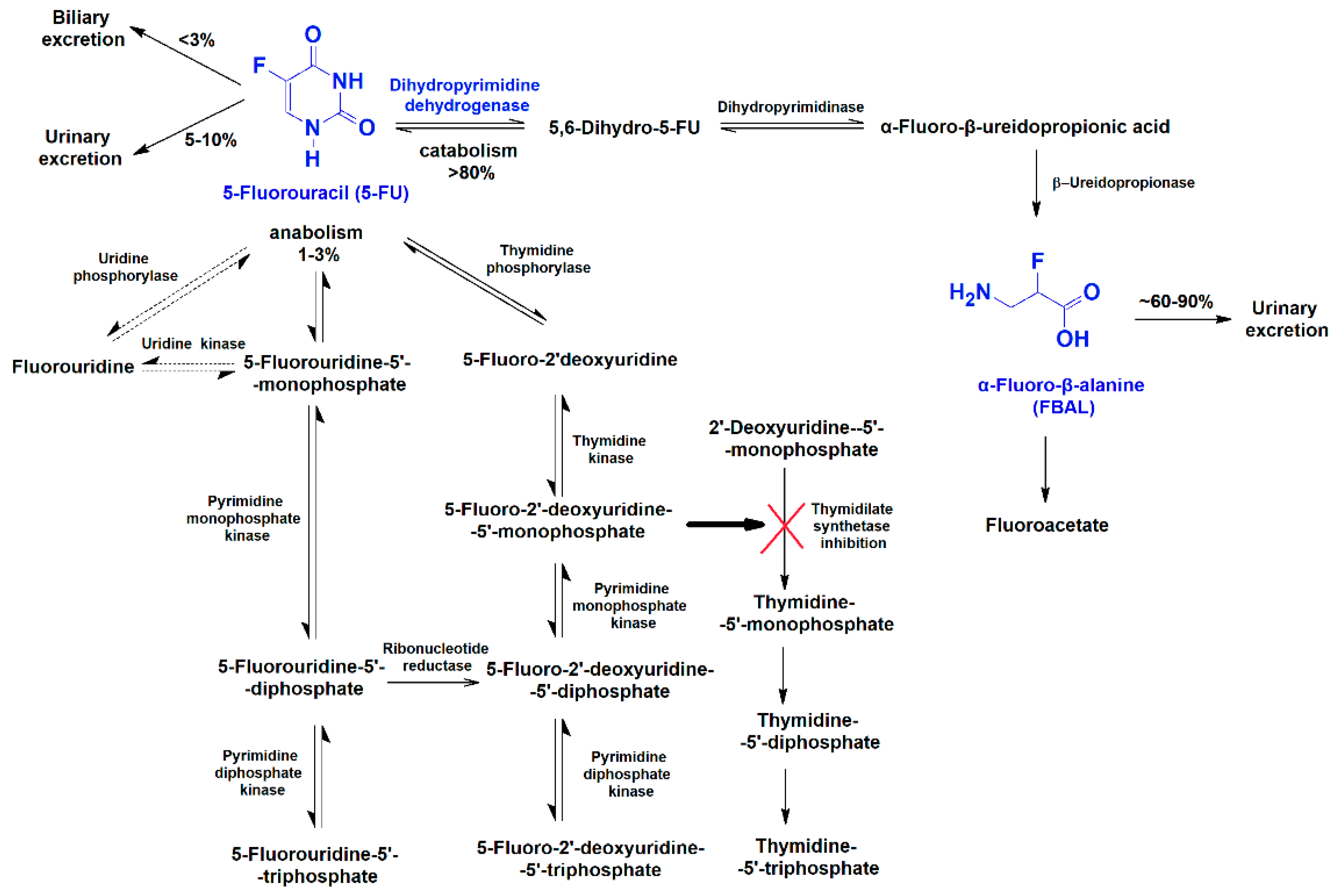 Biomolecules 09 00098 g001 550