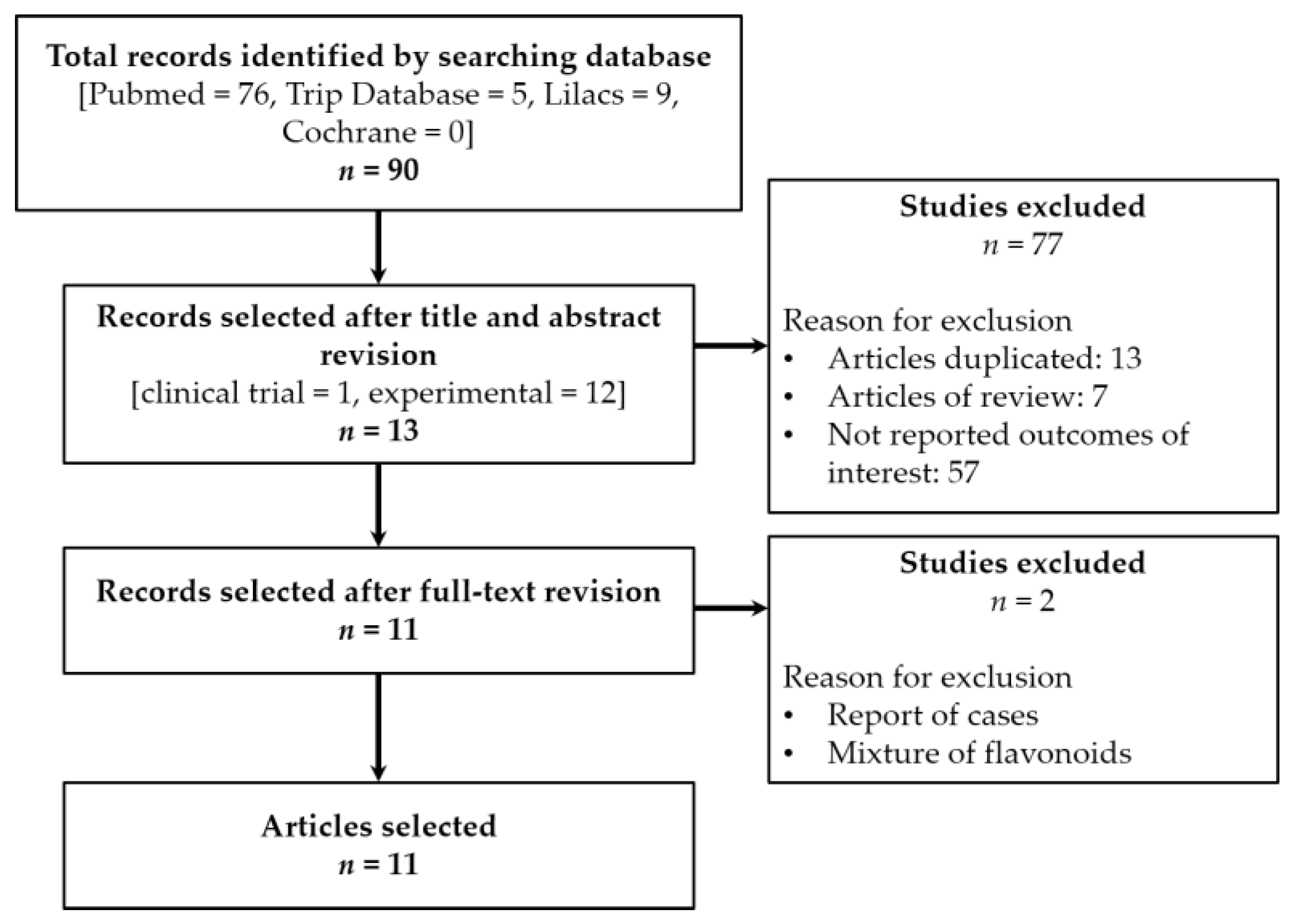 Biomolecules 09 00102 g001
