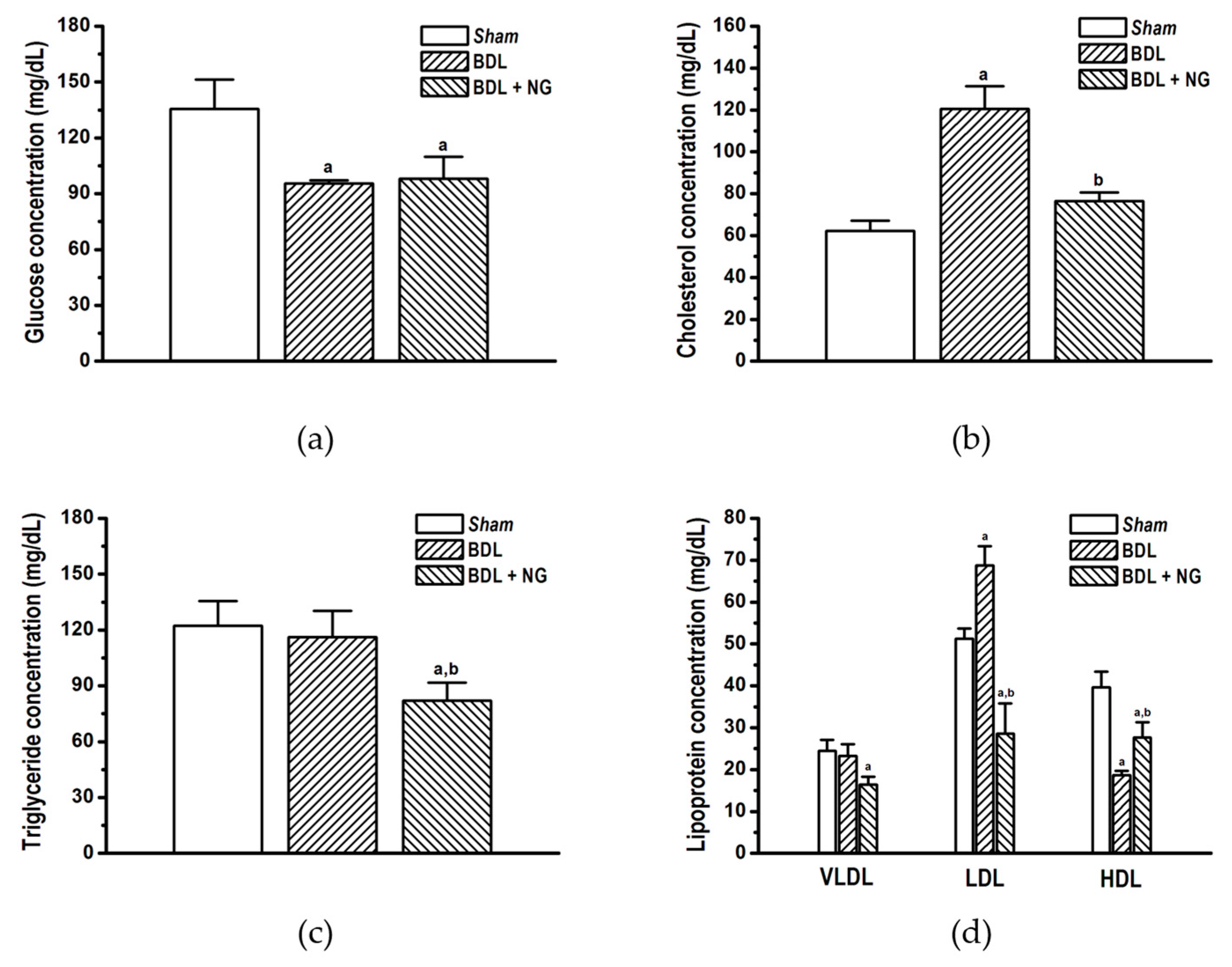Biomolecules 09 00102 g003