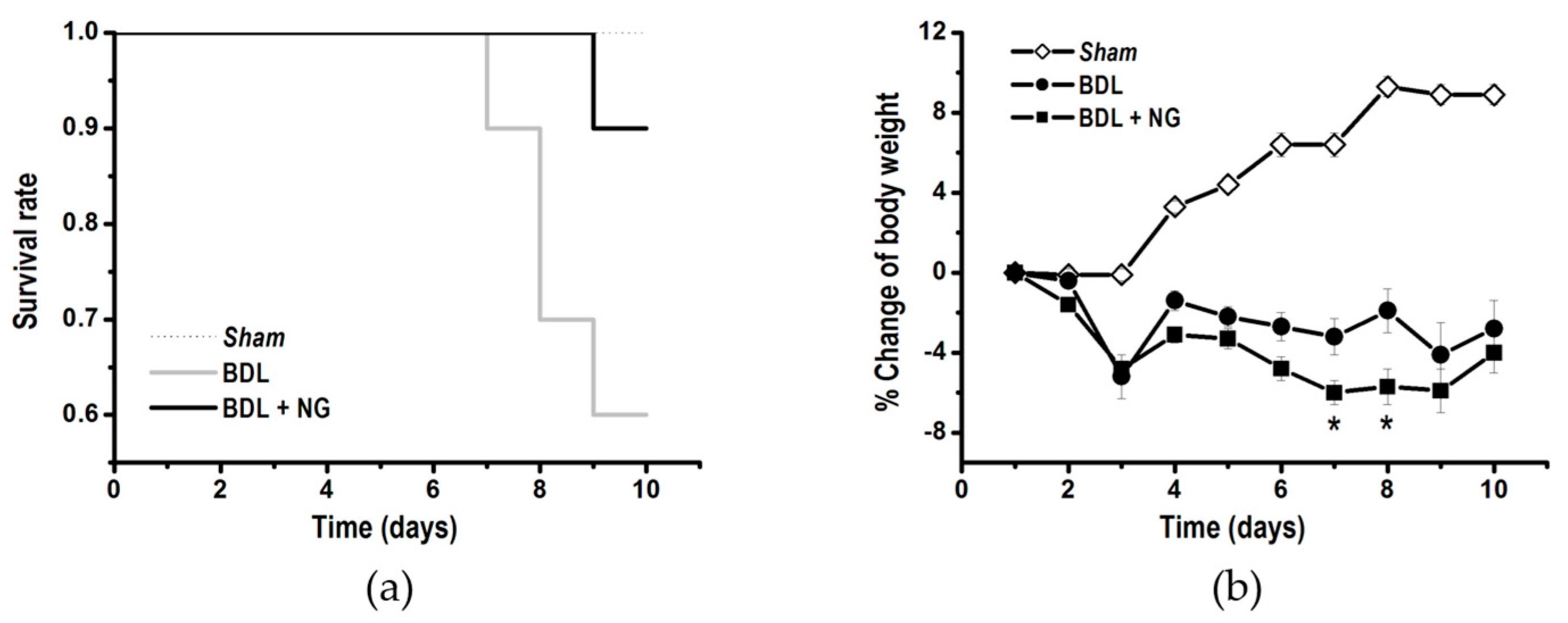 Biomolecules 09 00102 g005