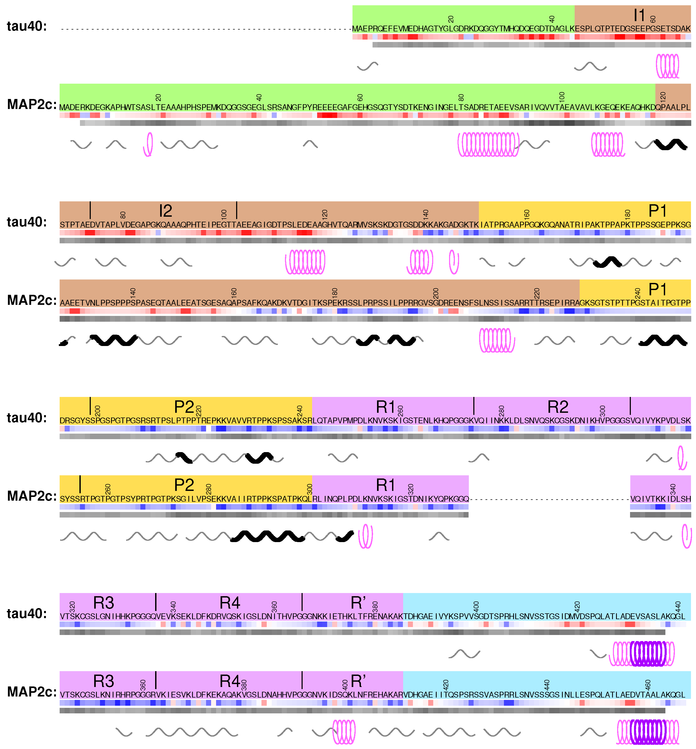 Biomolecules 09 00105 g002