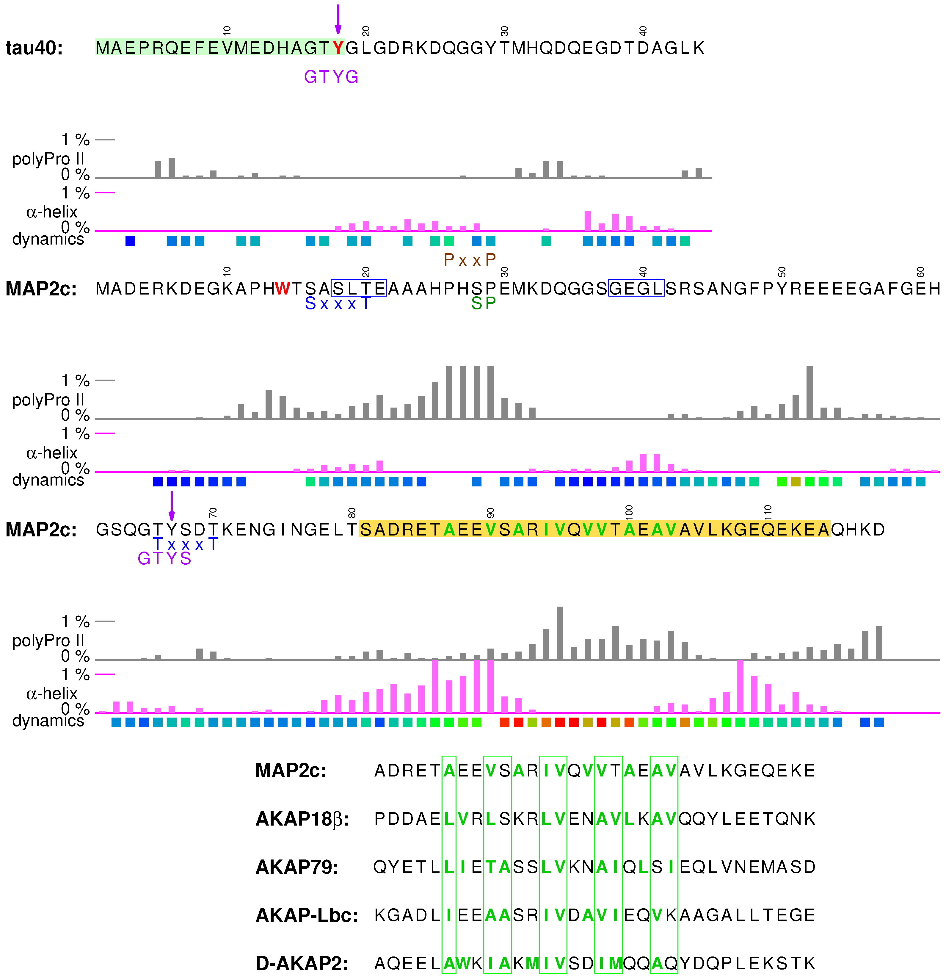 Biomolecules 09 00105 g003