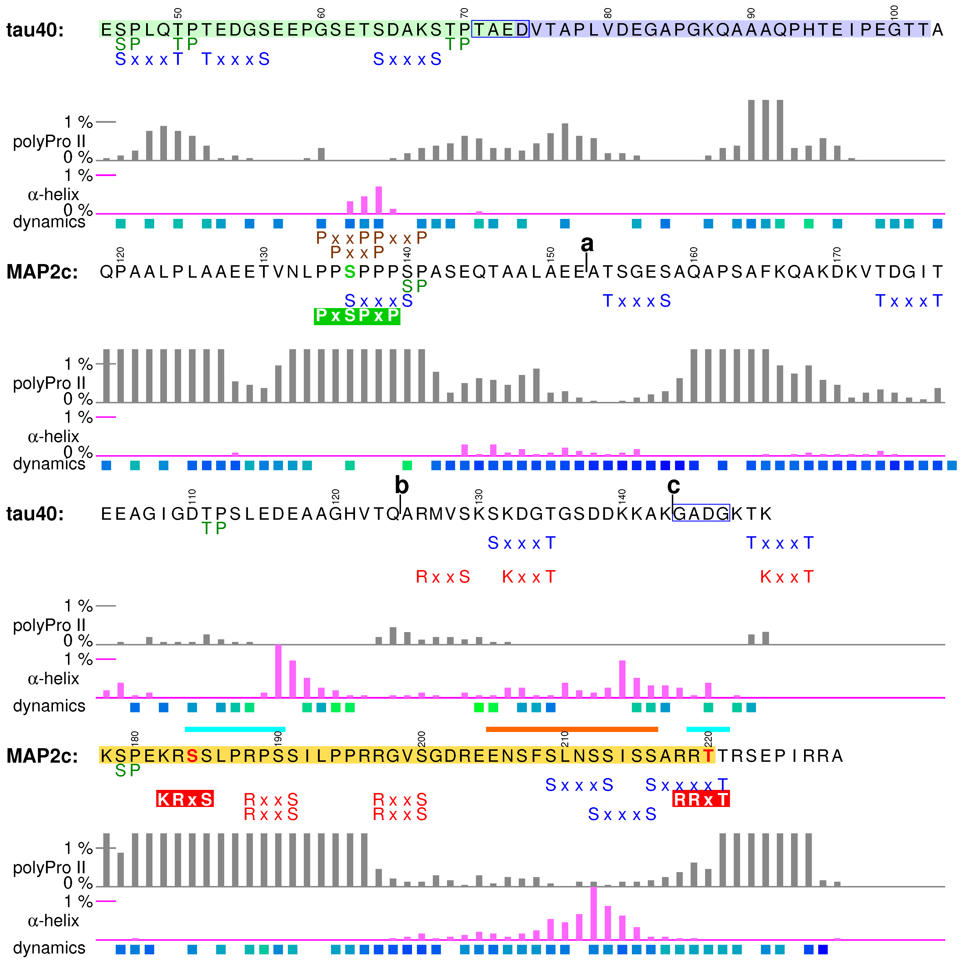 Biomolecules 09 00105 g004