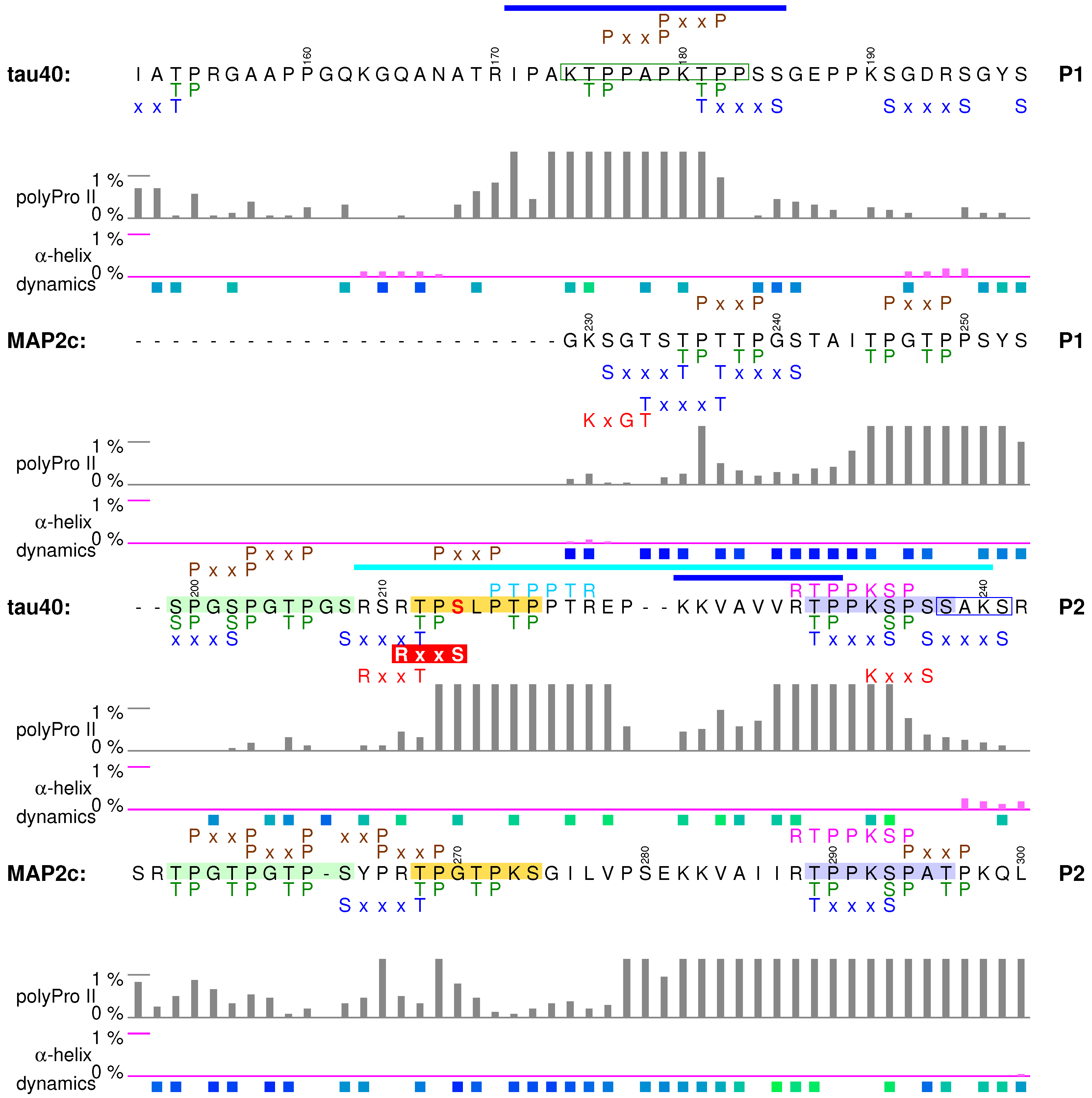 Biomolecules 09 00105 g005