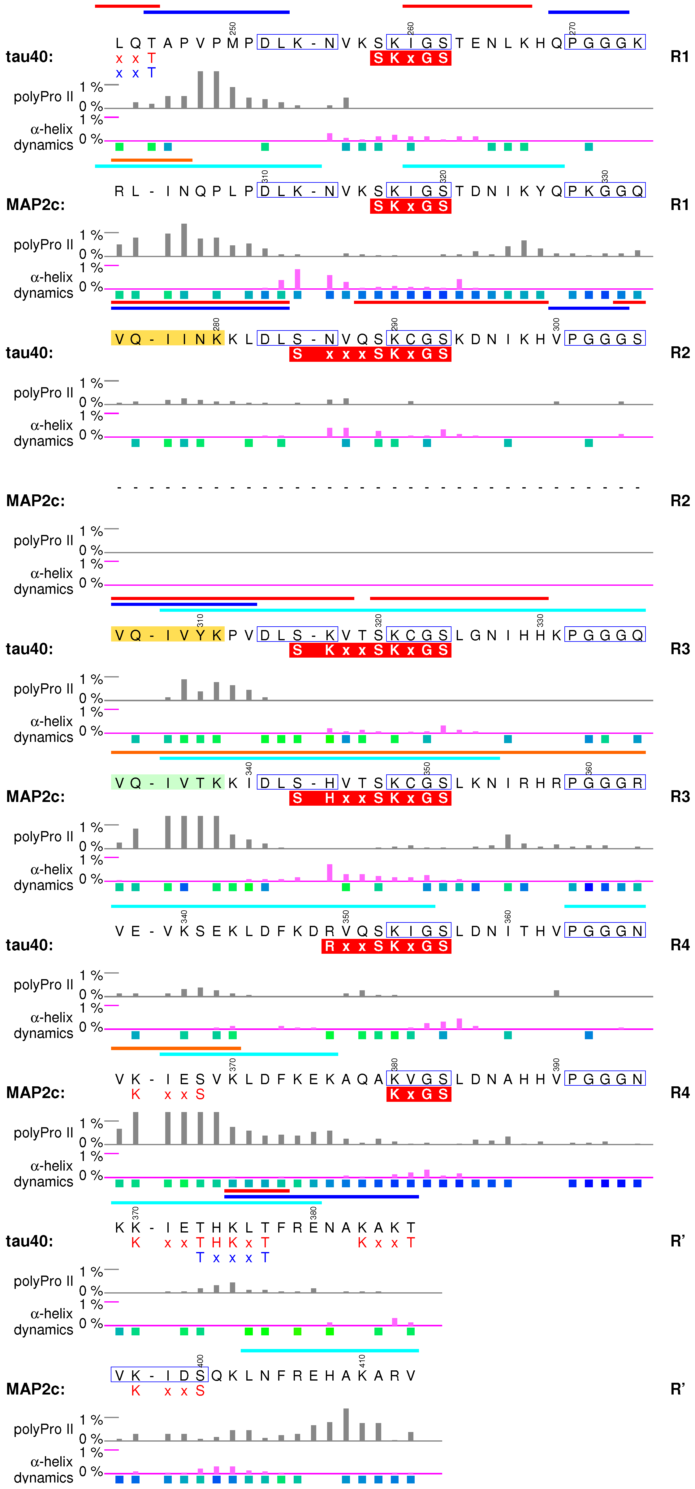 Biomolecules 09 00105 g006