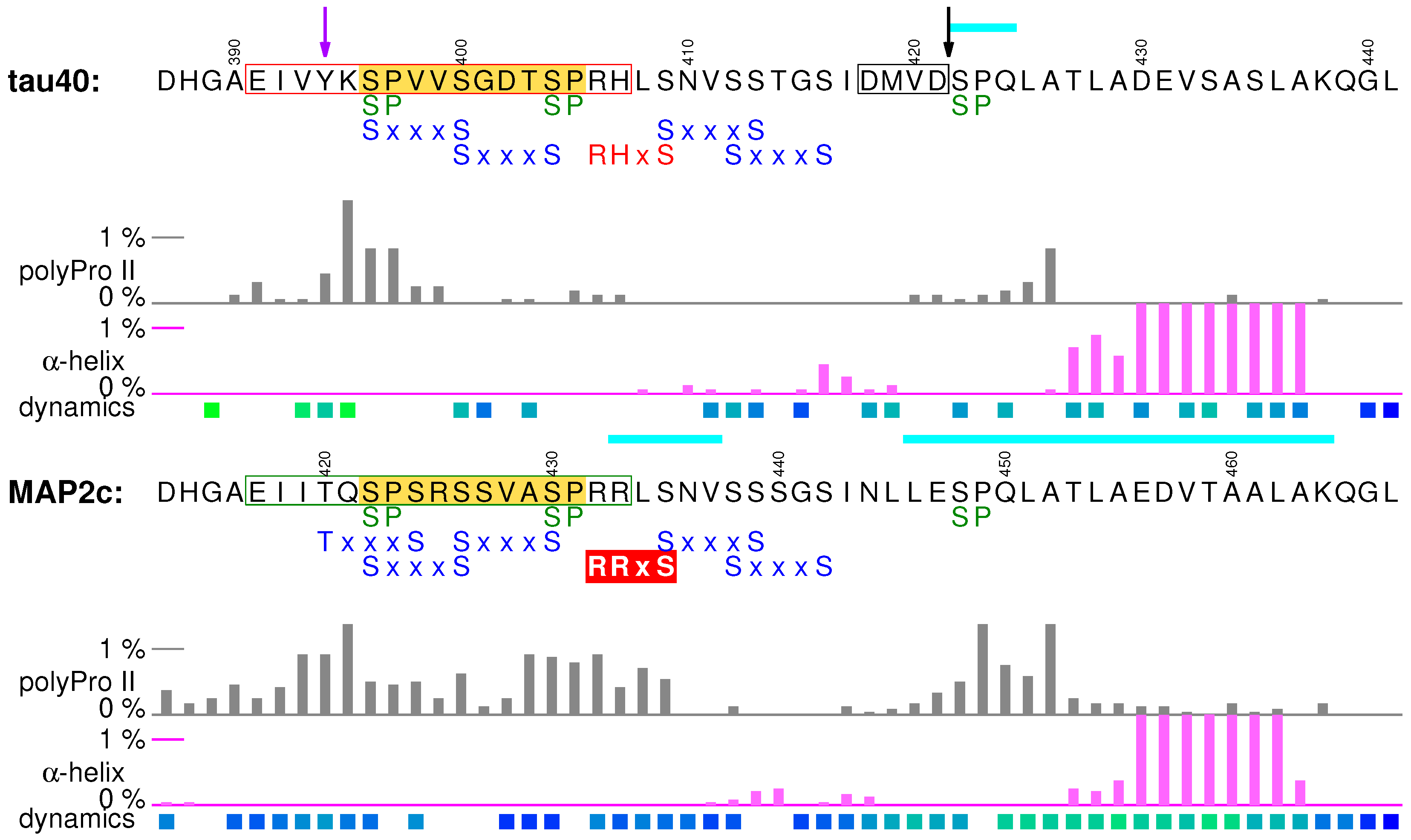 Biomolecules 09 00105 g007