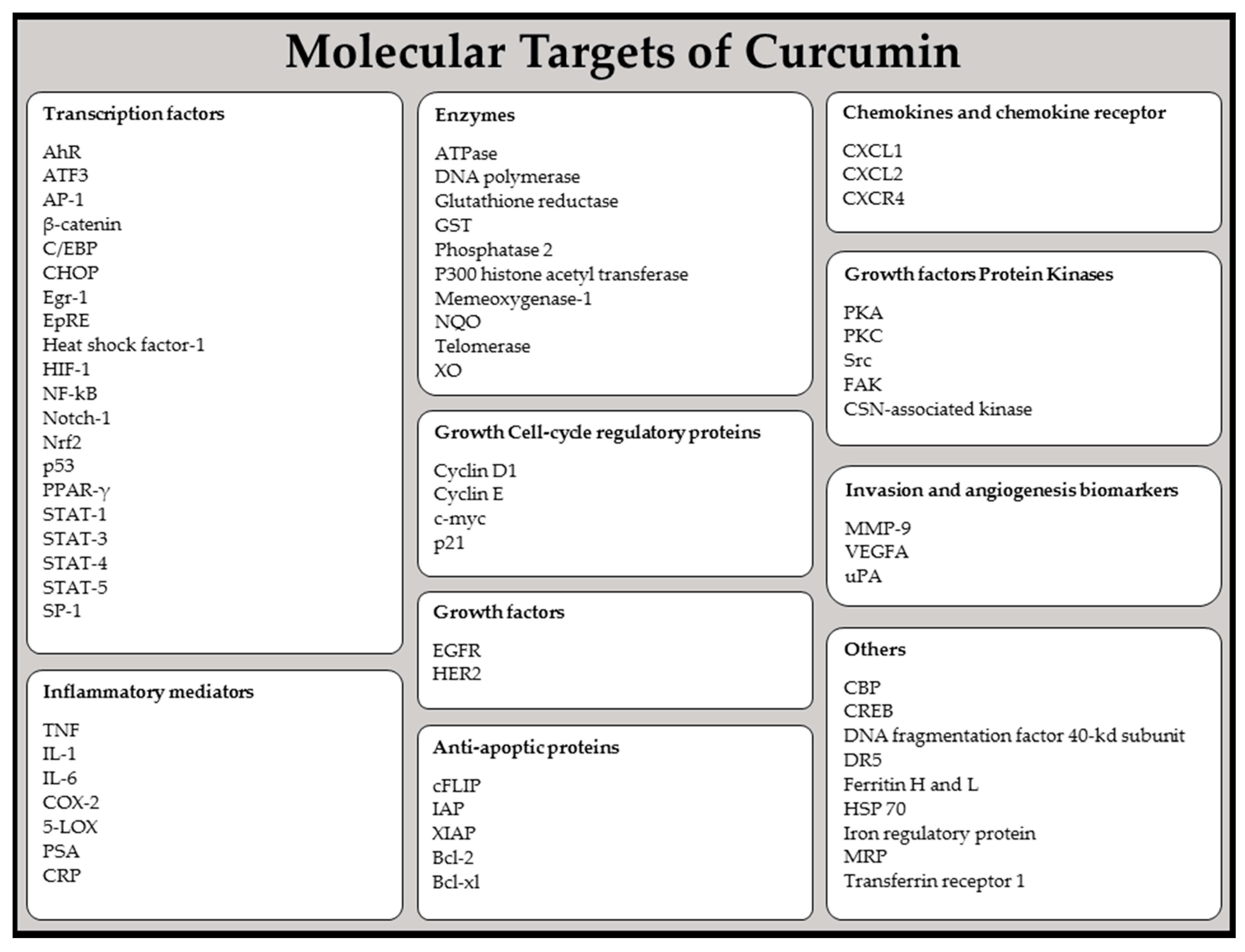 Biomolecules 09 00106 g002 Biomolecules 09 00106 g002