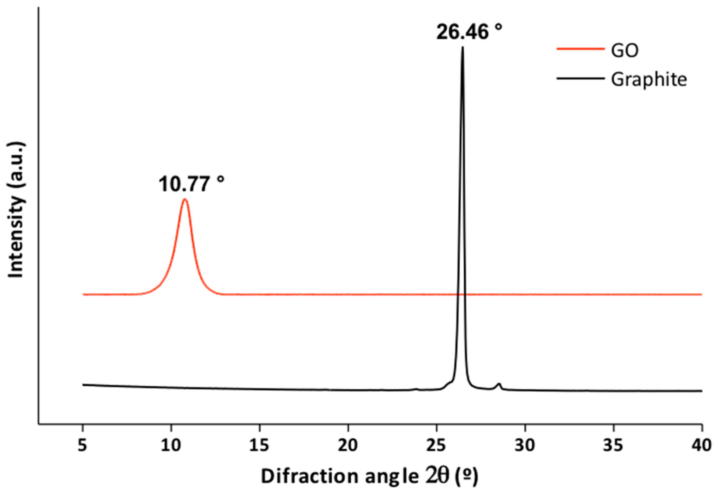 Biomolecules 09 00109 g002