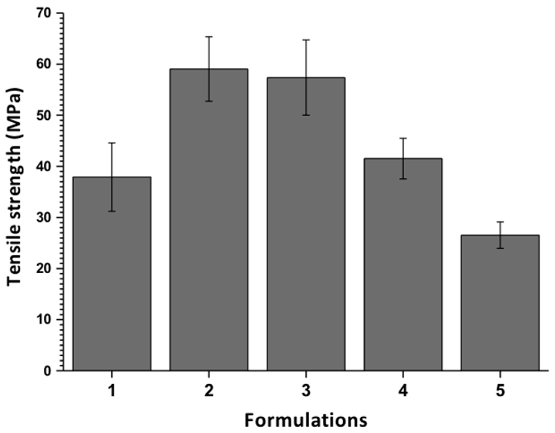 Biomolecules 09 00109 g006