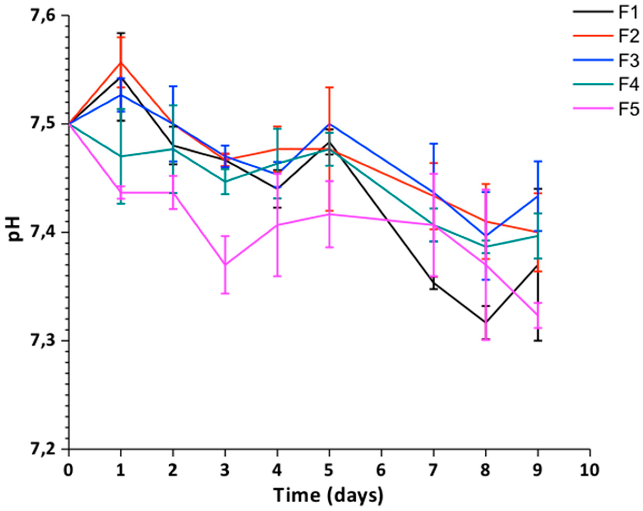 Biomolecules 09 00109 g008