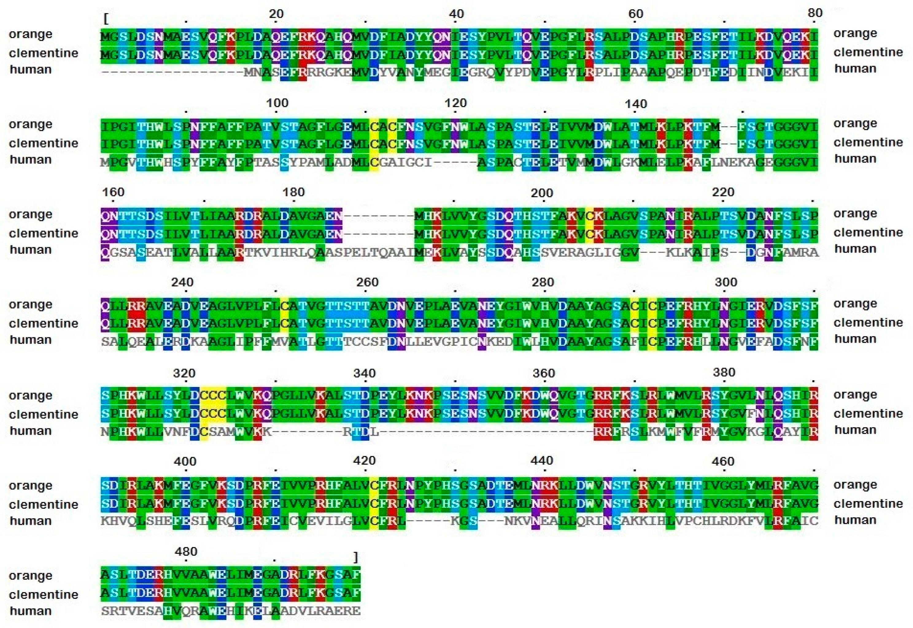 Biomolecules 09 00117 g001