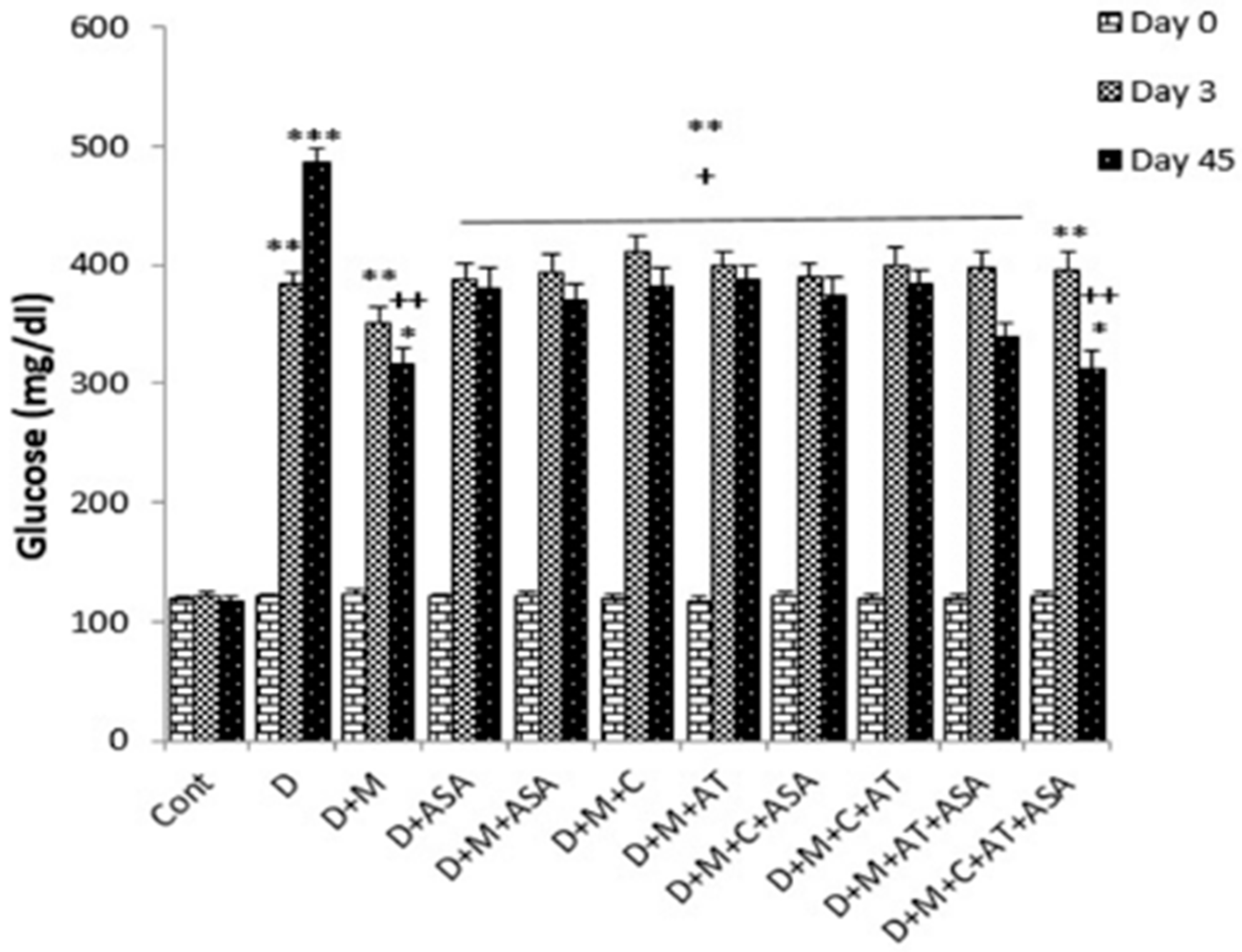Biomolecules 09 00118 g001 550