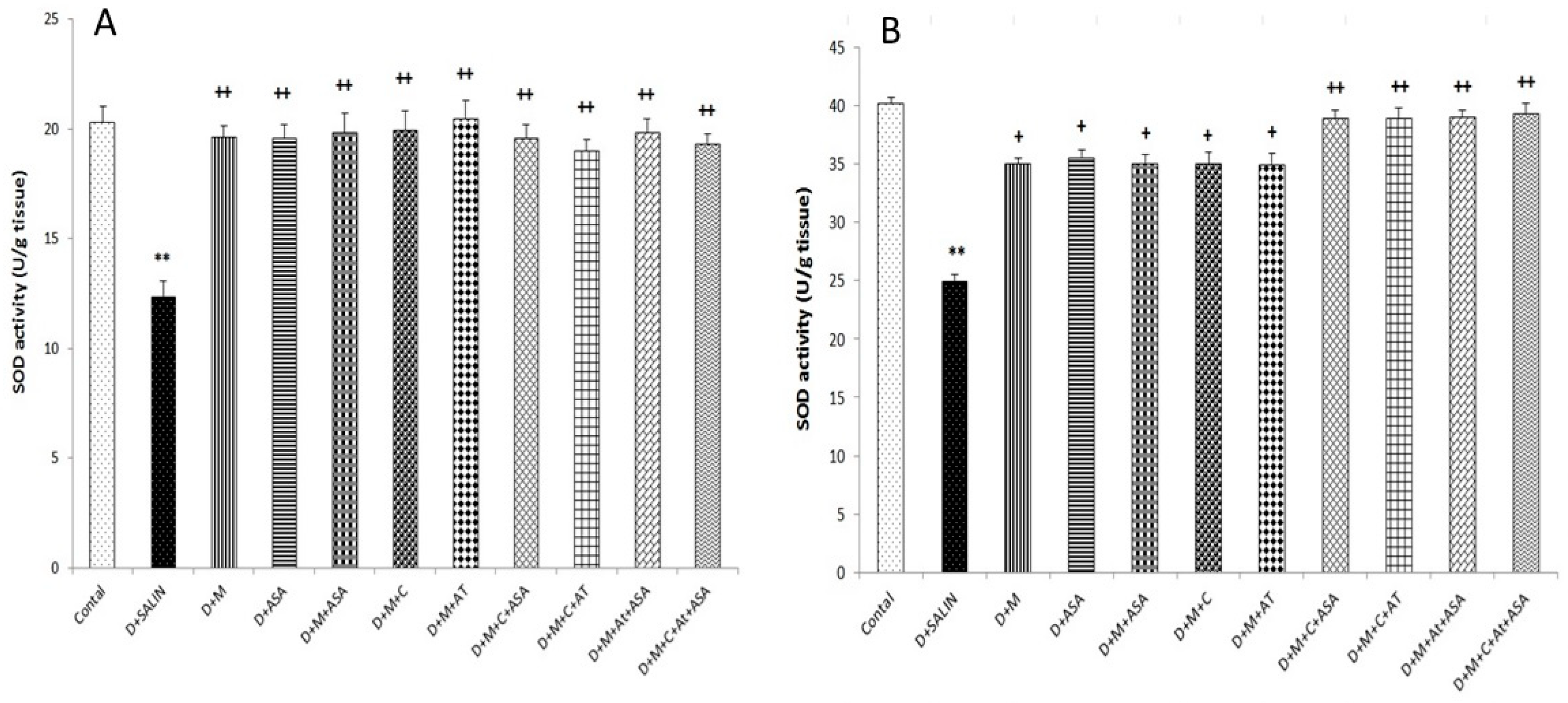 Biomolecules 09 00118 g004 550
