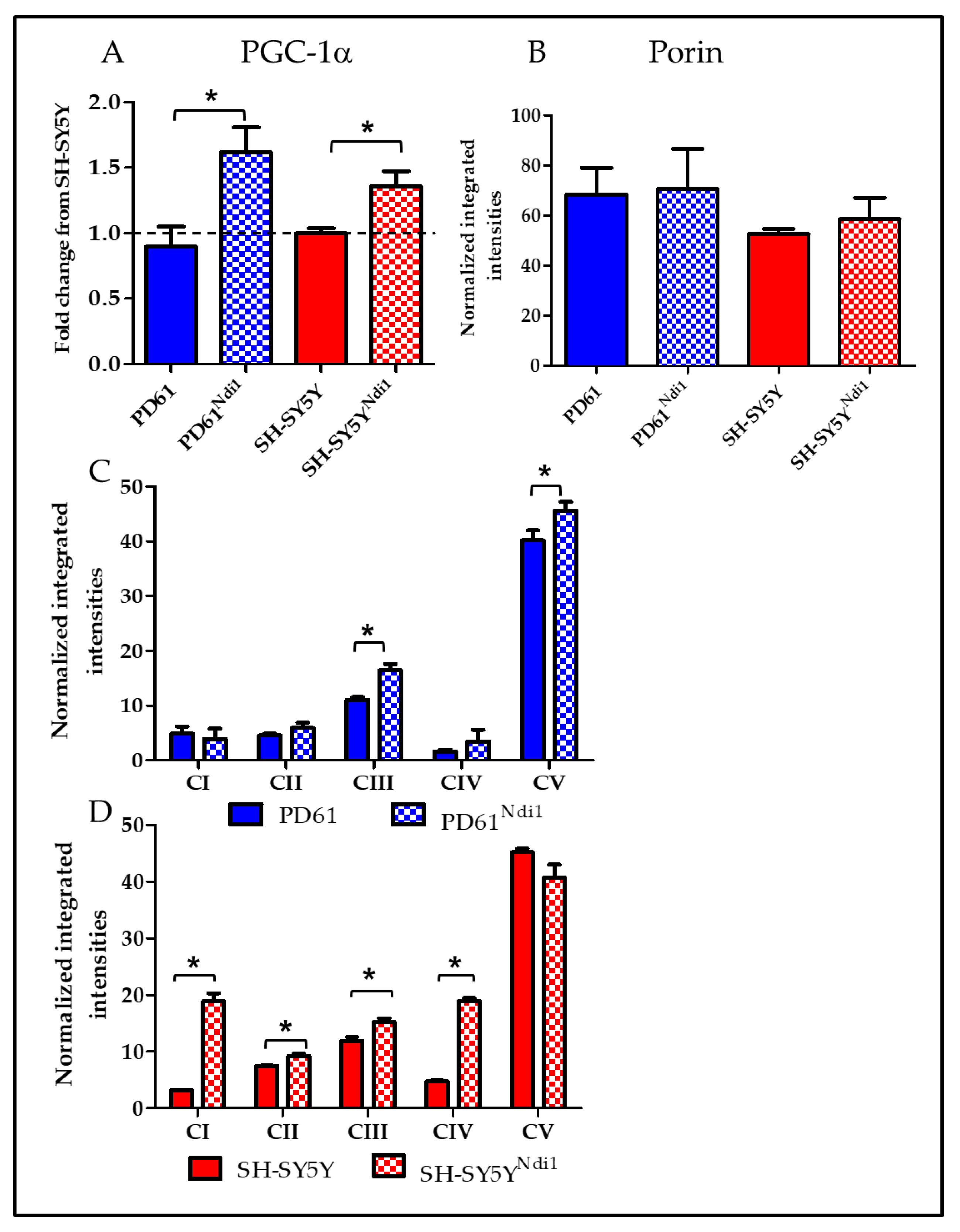 Biomolecules 09 00119 g006