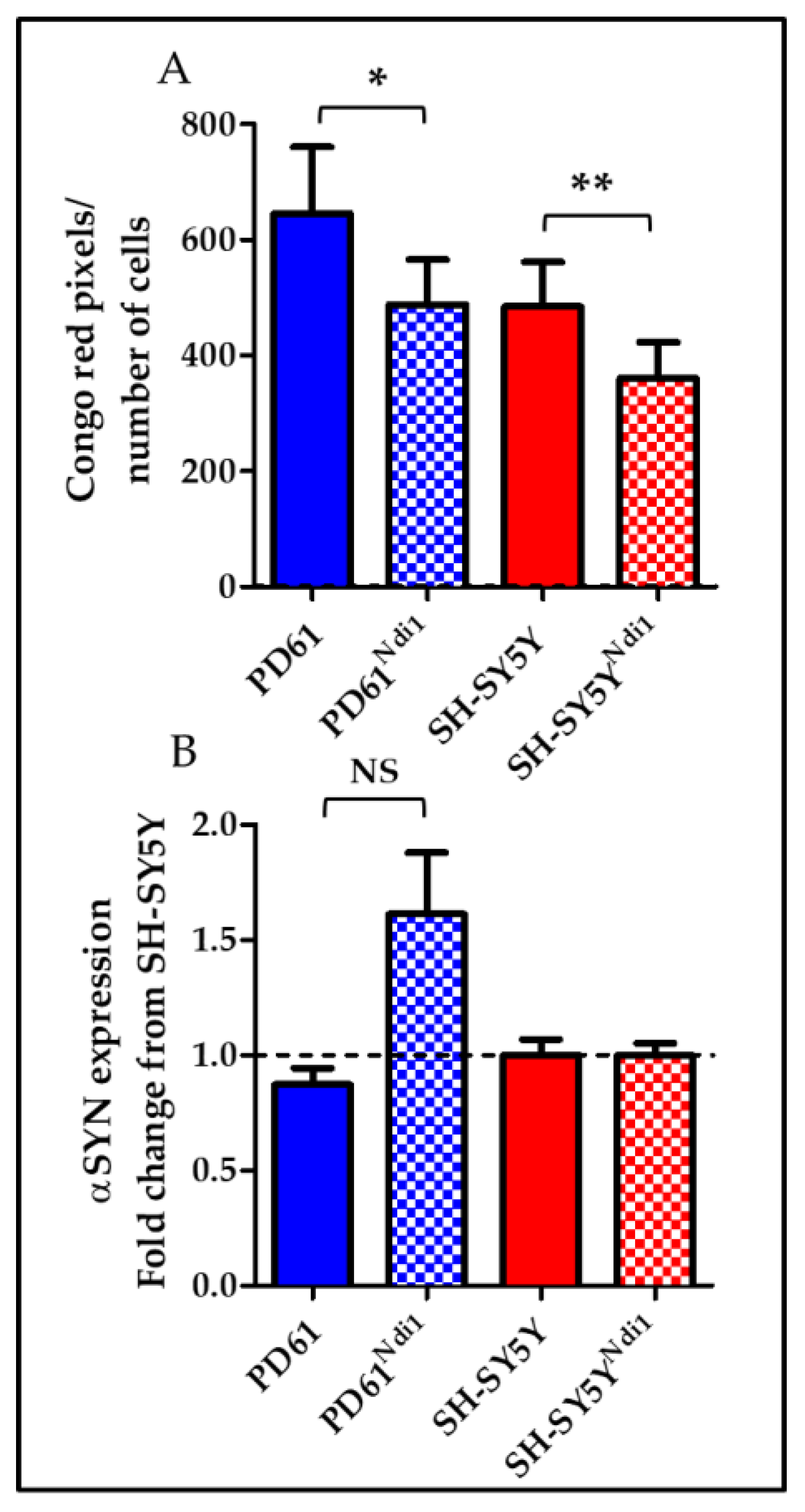 Biomolecules 09 00119 g007