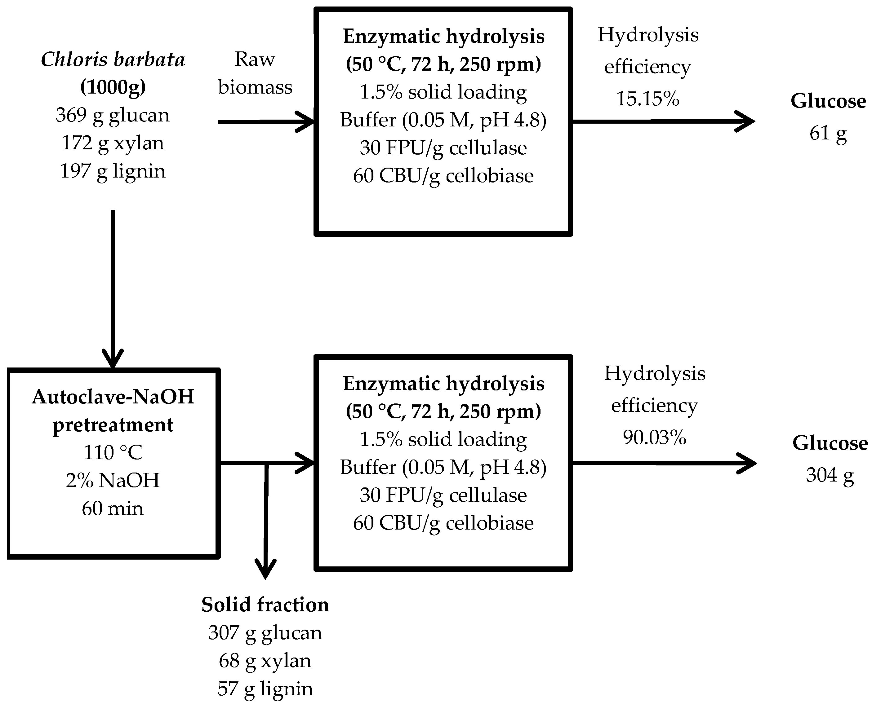 Biomolecules 09 00120 g005