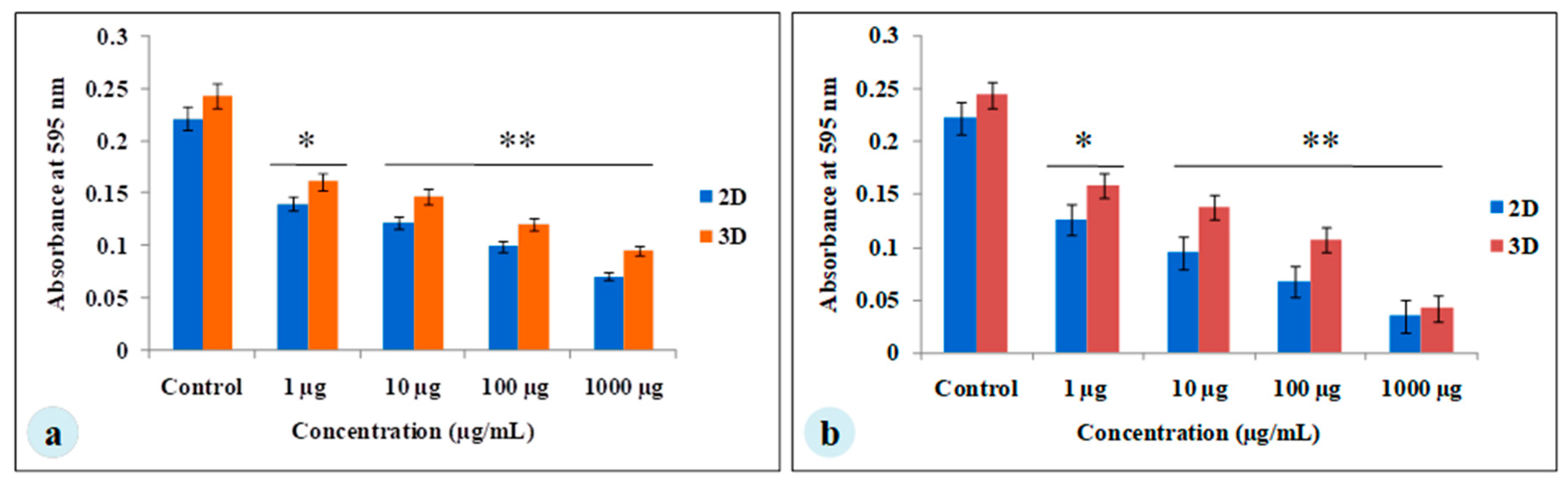 Biomolecules 09 00123 g003