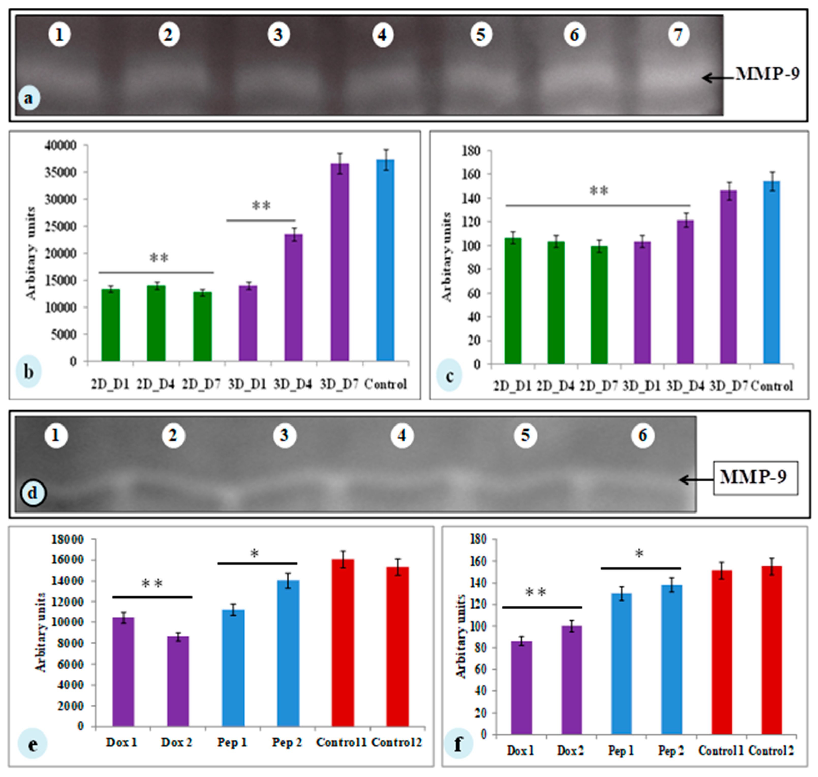 Biomolecules 09 00123 g005