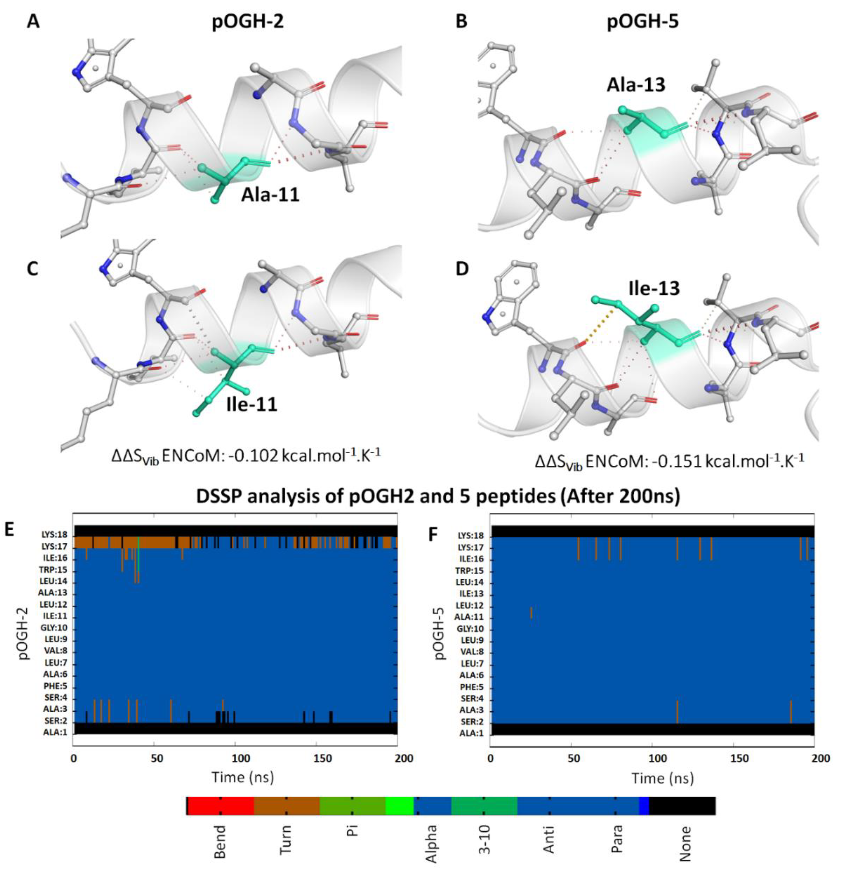 Biomolecules 09 00133 g005