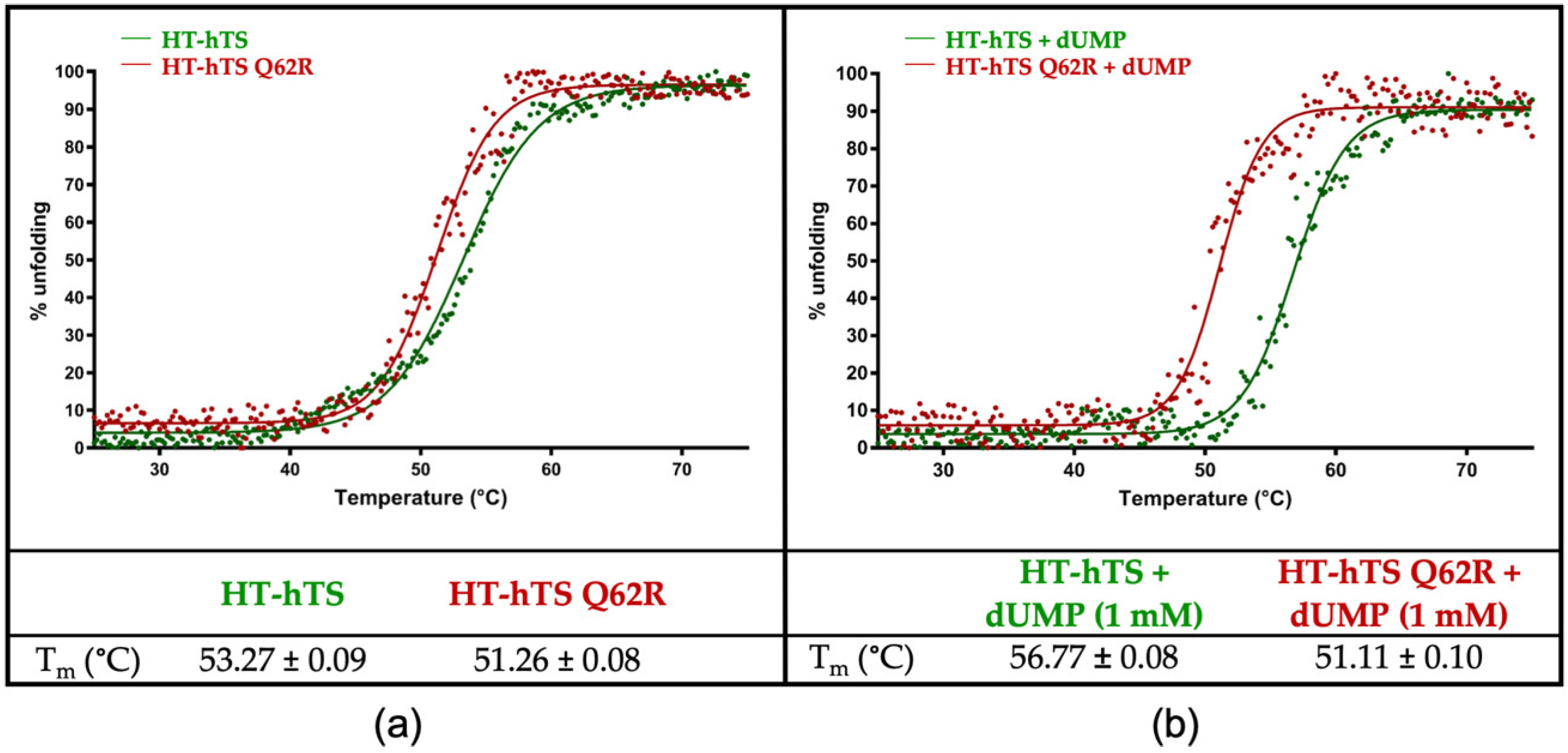Biomolecules 09 00134 g002 550