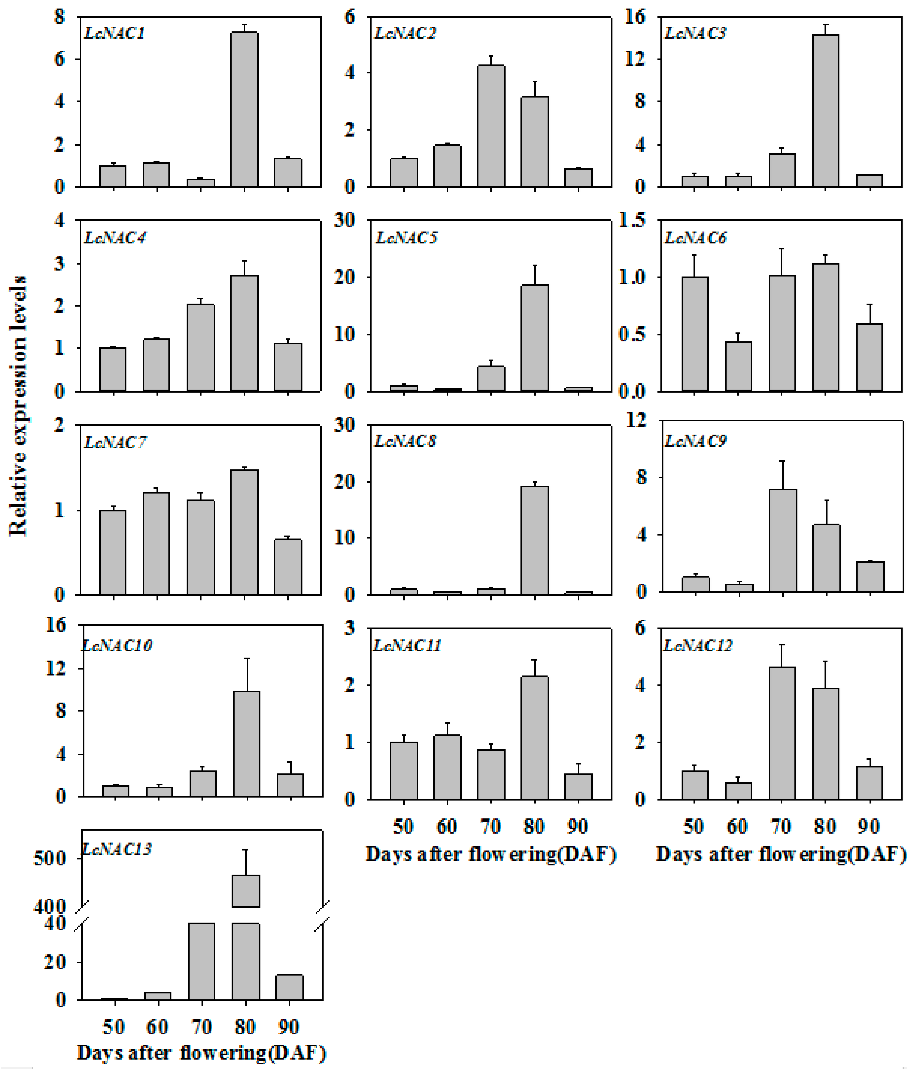 Biomolecules 09 00135 g002