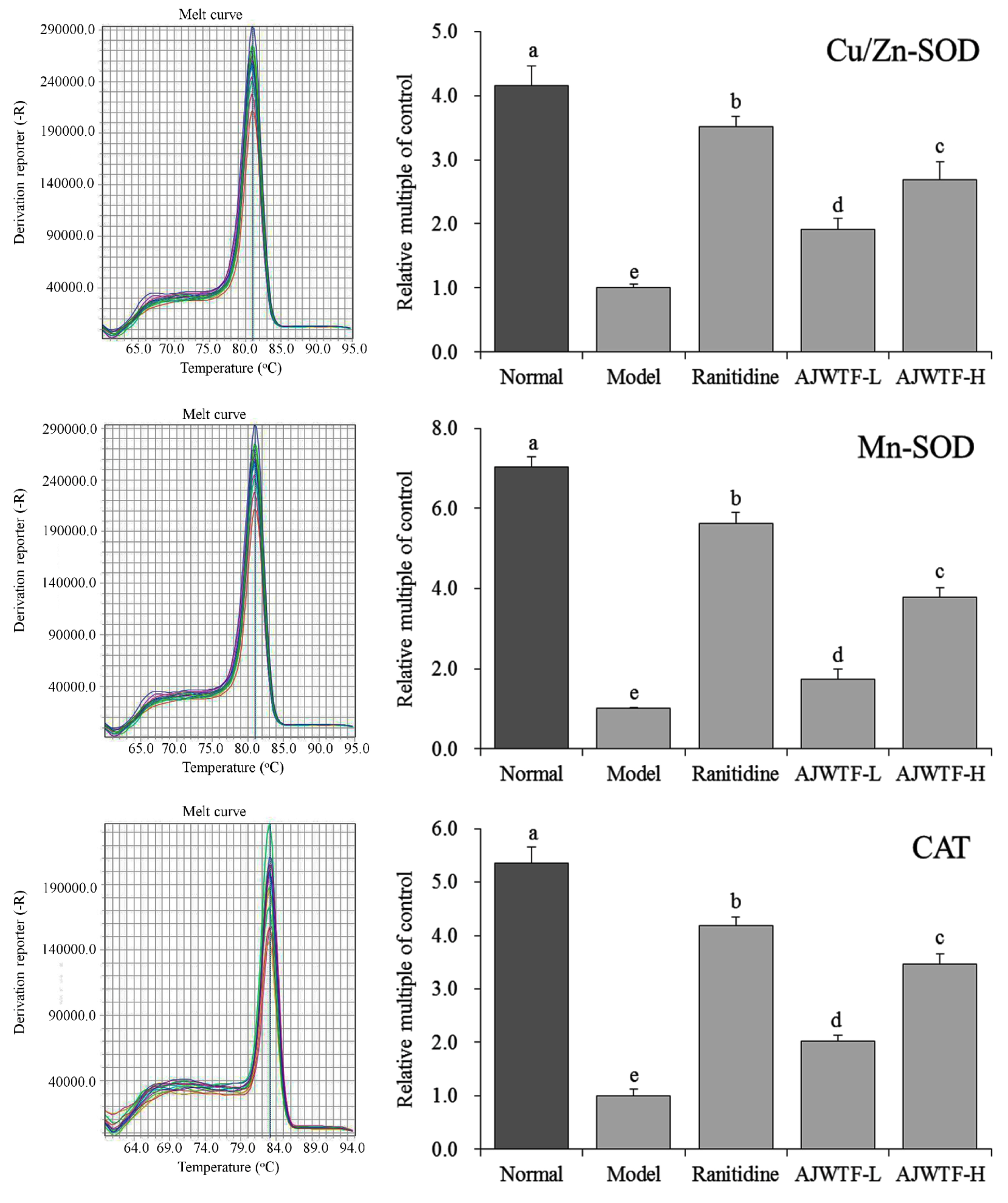 Biomolecules 09 00137 g004
