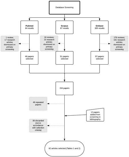 Biomolecules | Free Full-Text | Essential Oils and Isolated Terpenes in ...