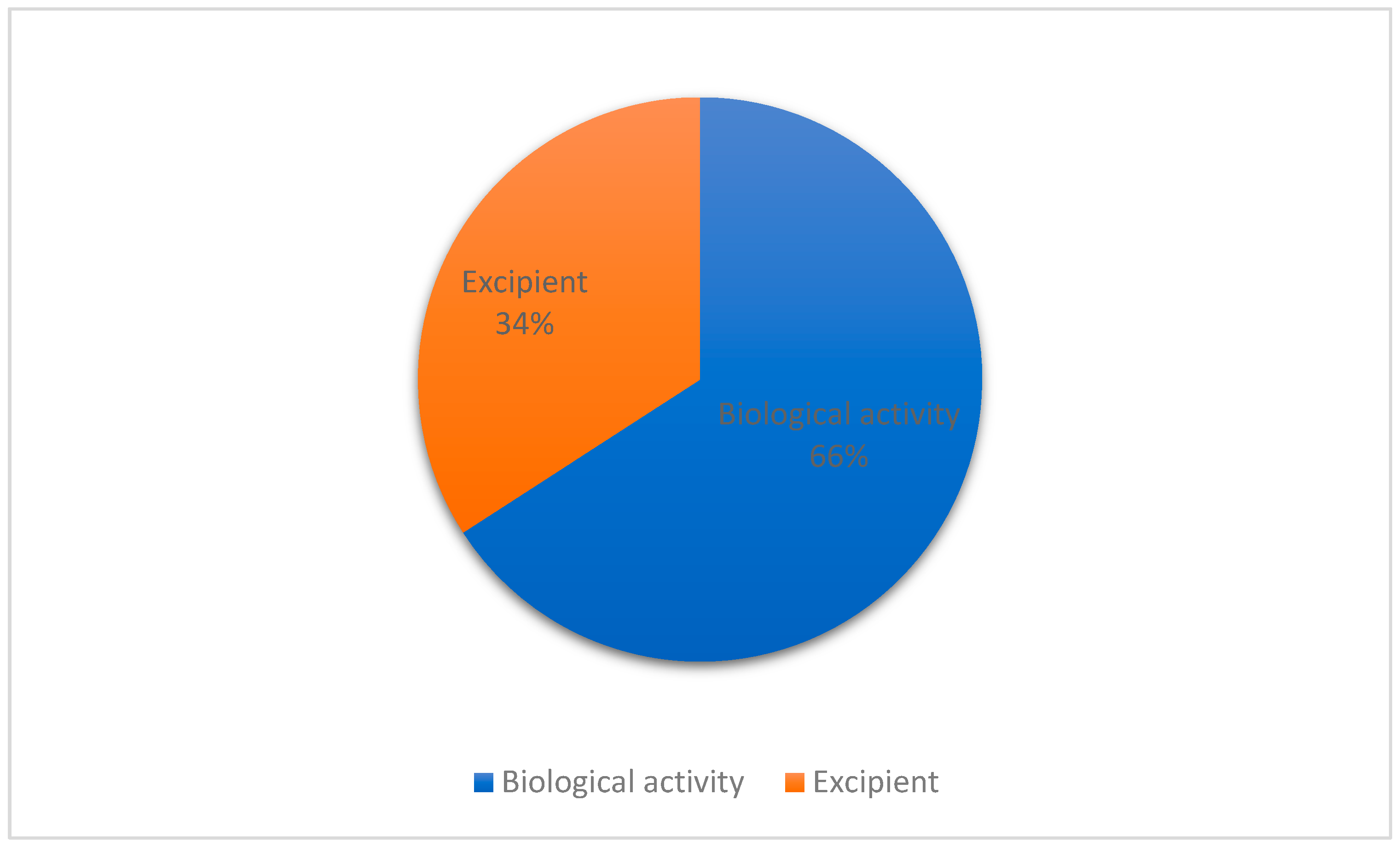 Biomolecules 09 00138 g004