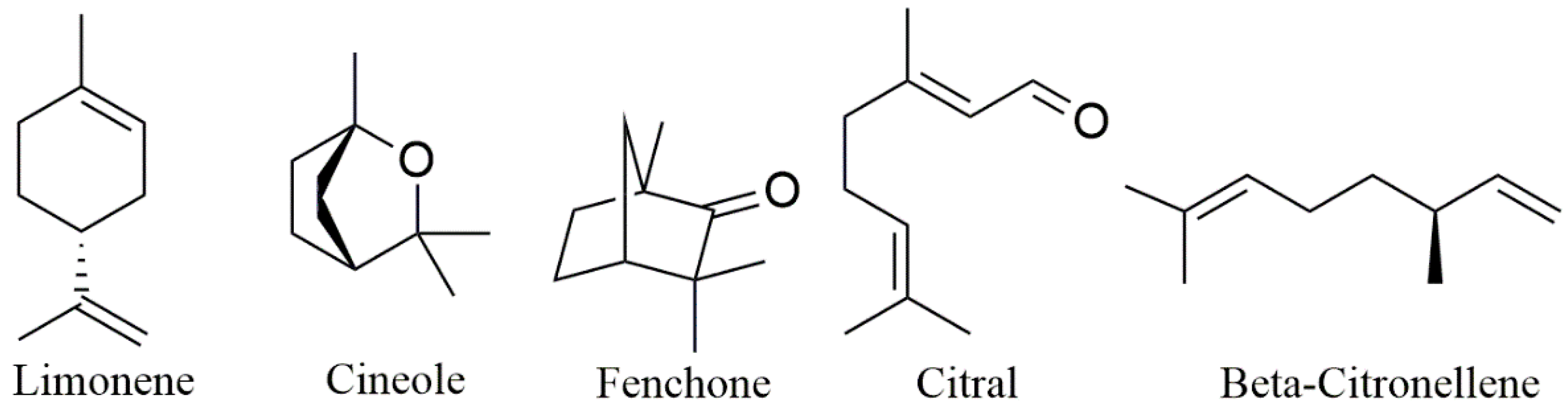 Biomolecules 09 00138 g007