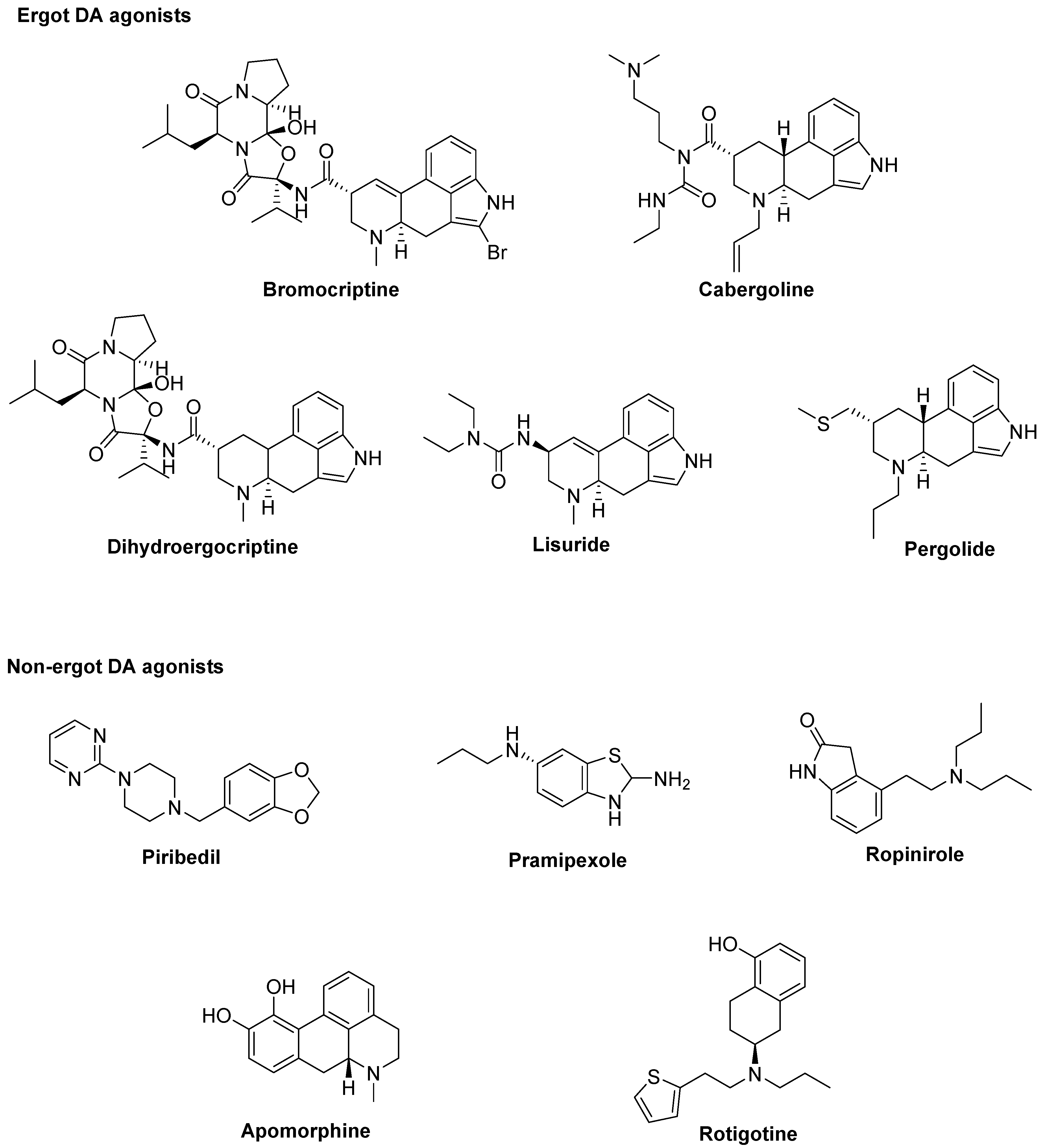 Biomolecules 09 00142 g001