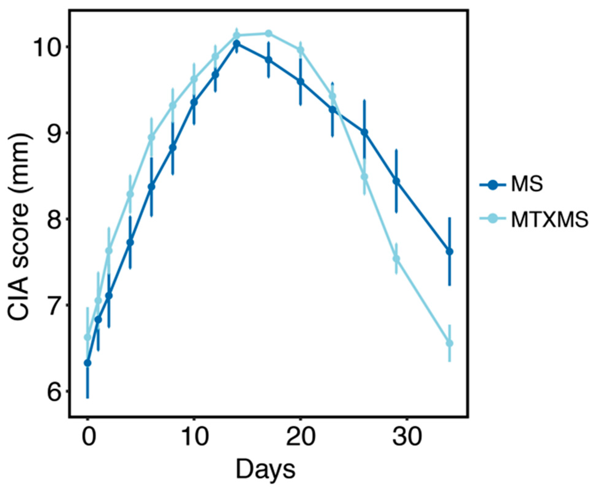 Biomolecules 09 00144 g002